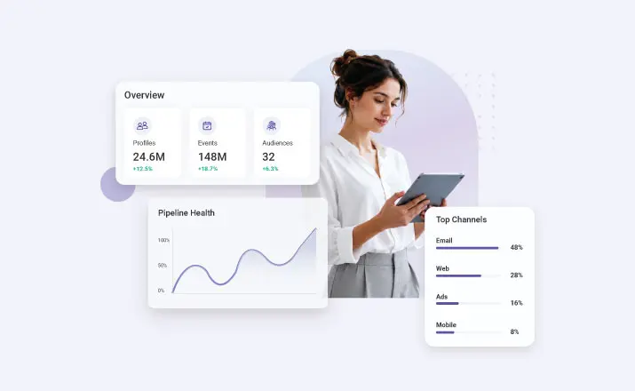 Operational Efficiency CDP for leaner, faster data teams