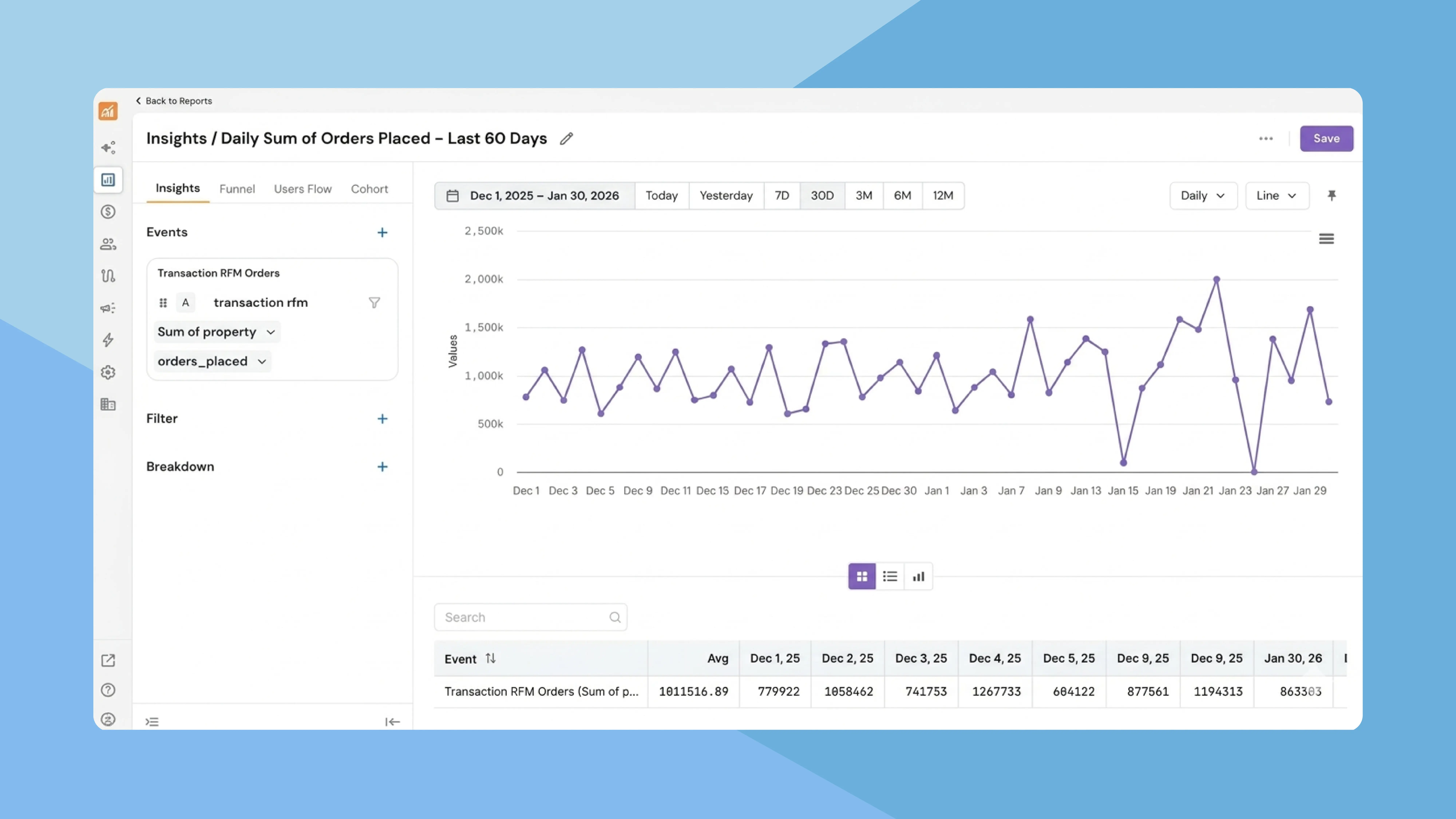 Introducing Reports: Unified multi-event analysis in one place