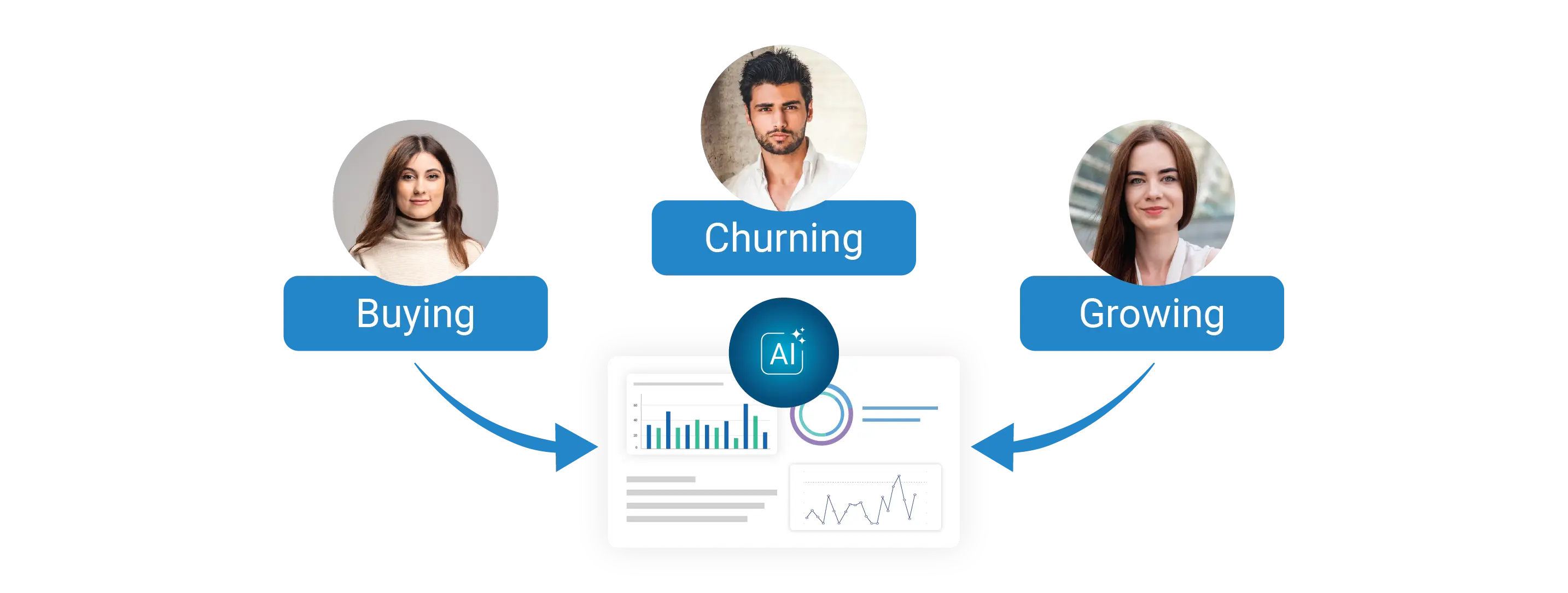 Predictive segmentation