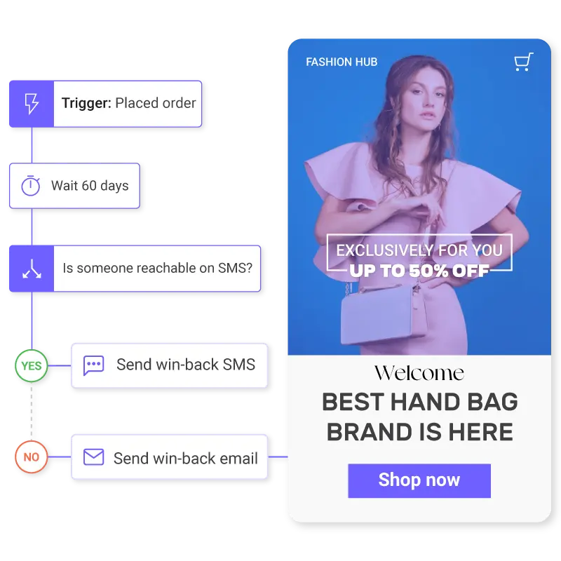 Built-in Retention-Boosting Automation