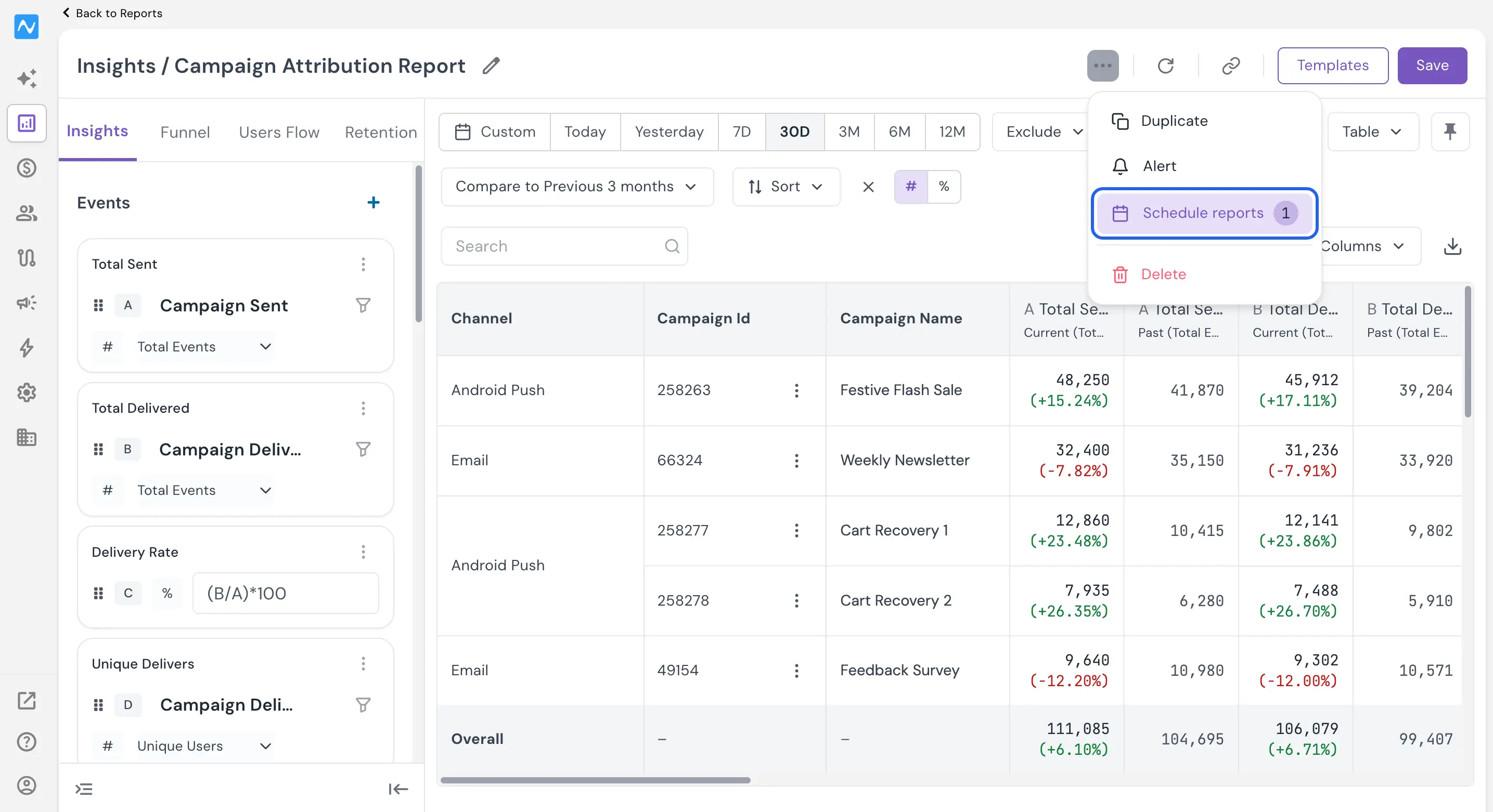 Insights report with the more menu open and Schedule reports highlighted, showing a schedule count of 1