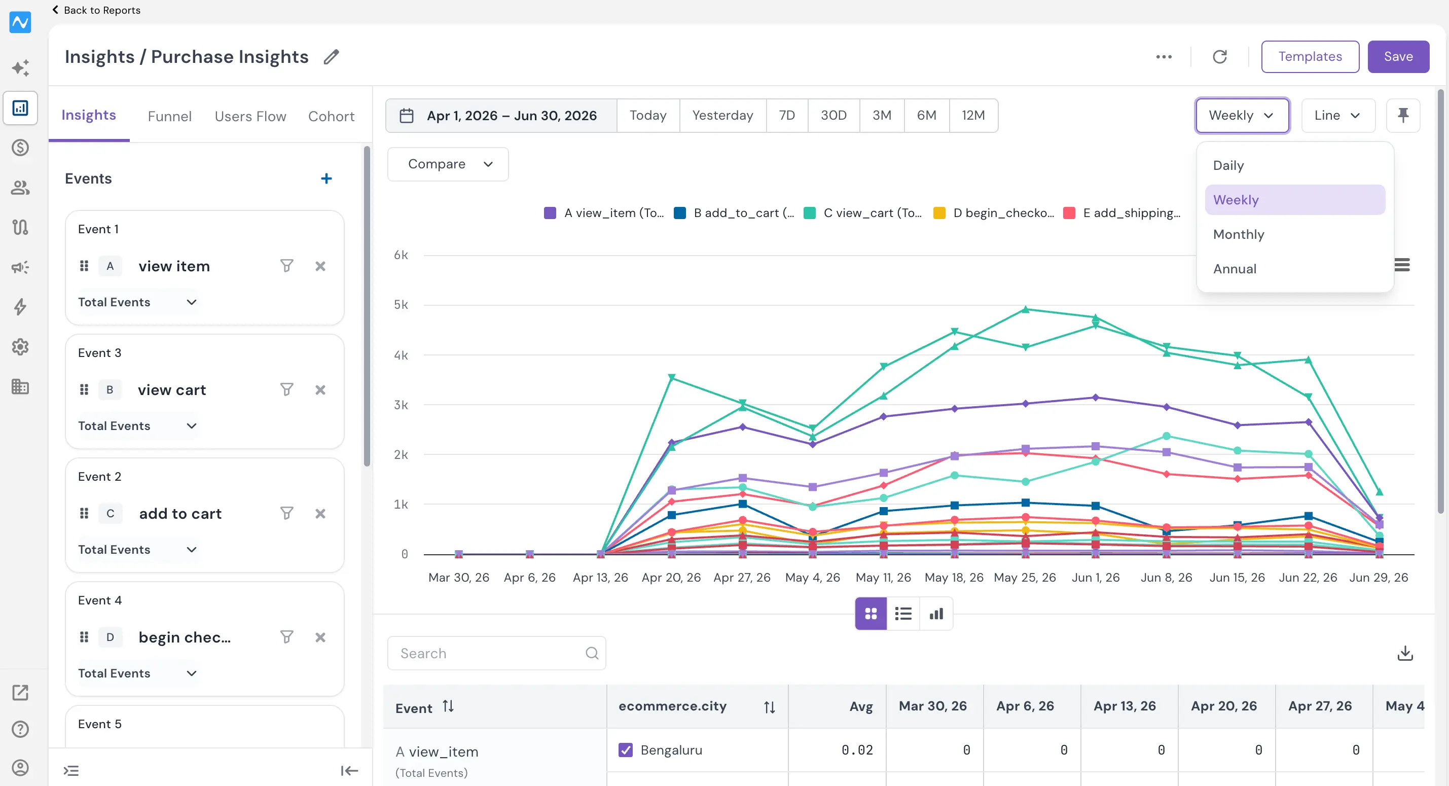 Smart default granularity in Insights, now with hourly data