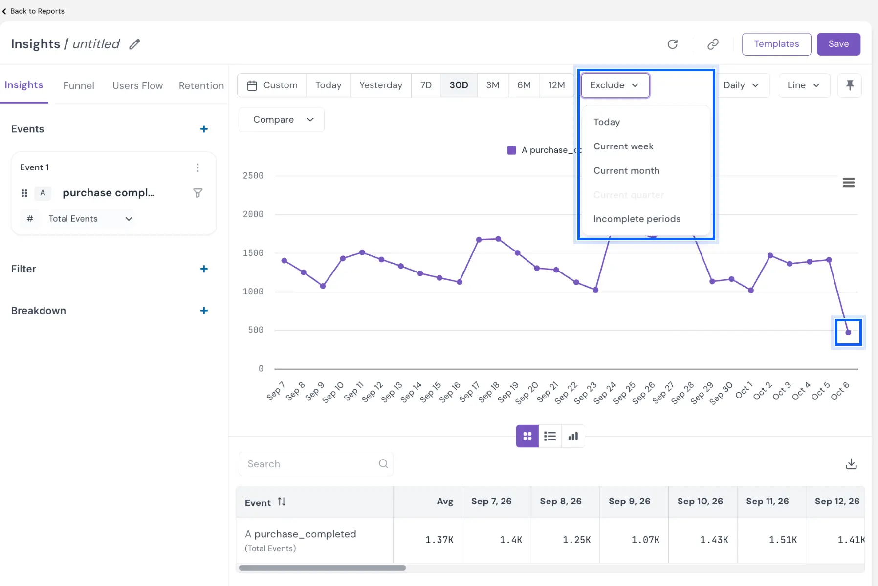 Exclude dropdown in an Insights report listing Today, Current week, Current month and Incomplete periods