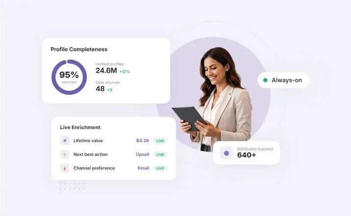 Customer 360 CDP for intelligent, always-on customer profiles