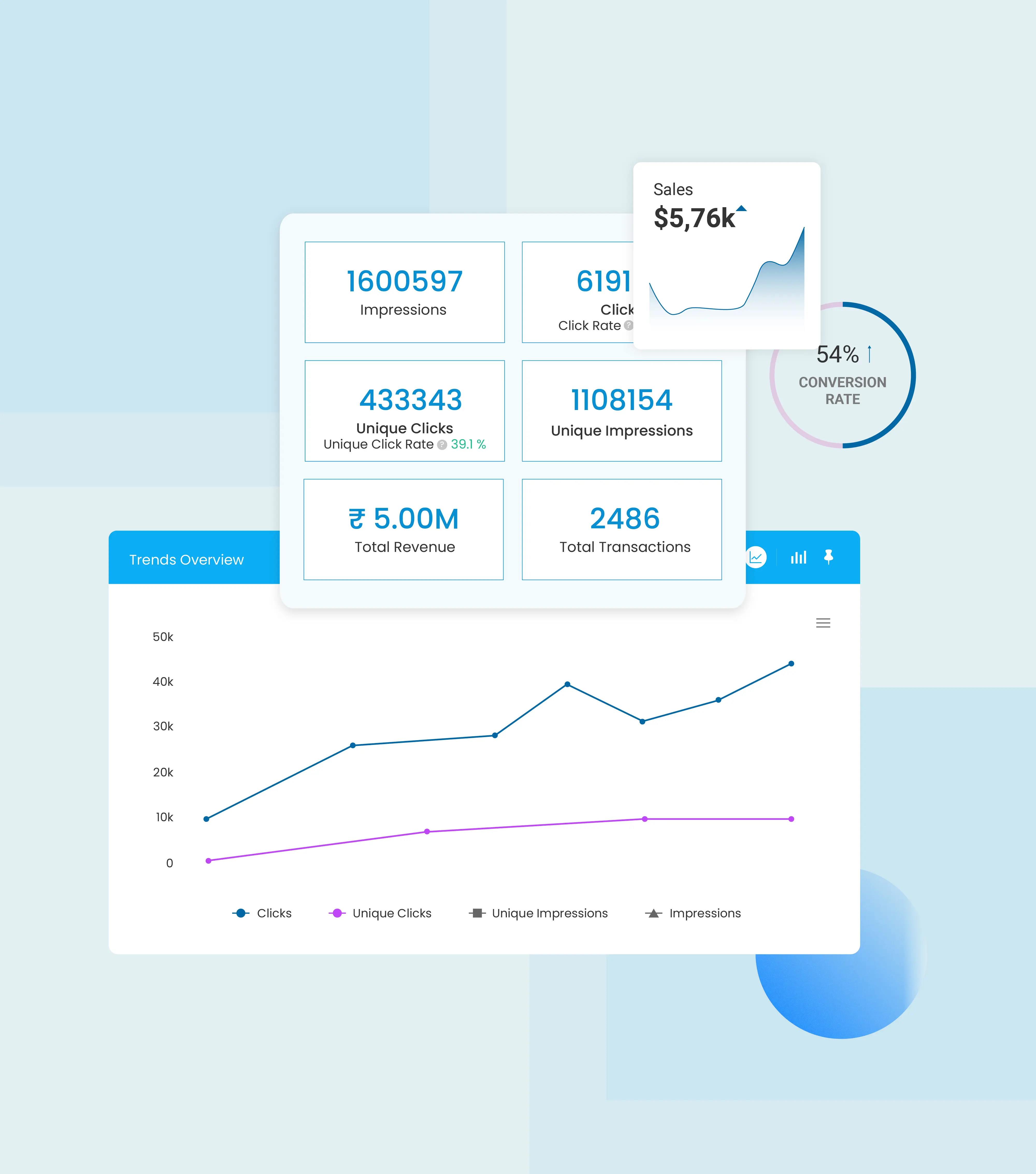 Pop-ups analytics