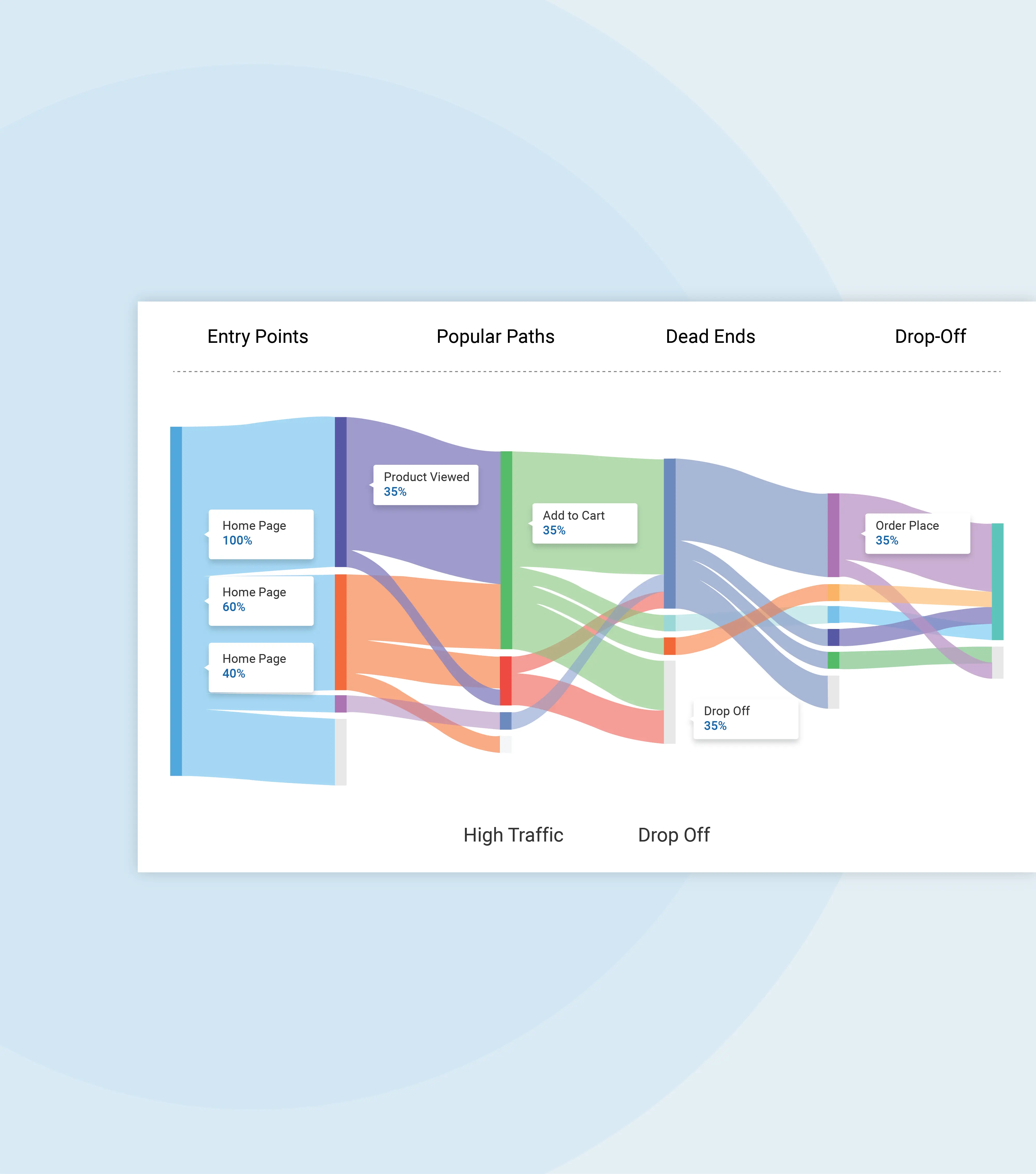 User Flow Visualization