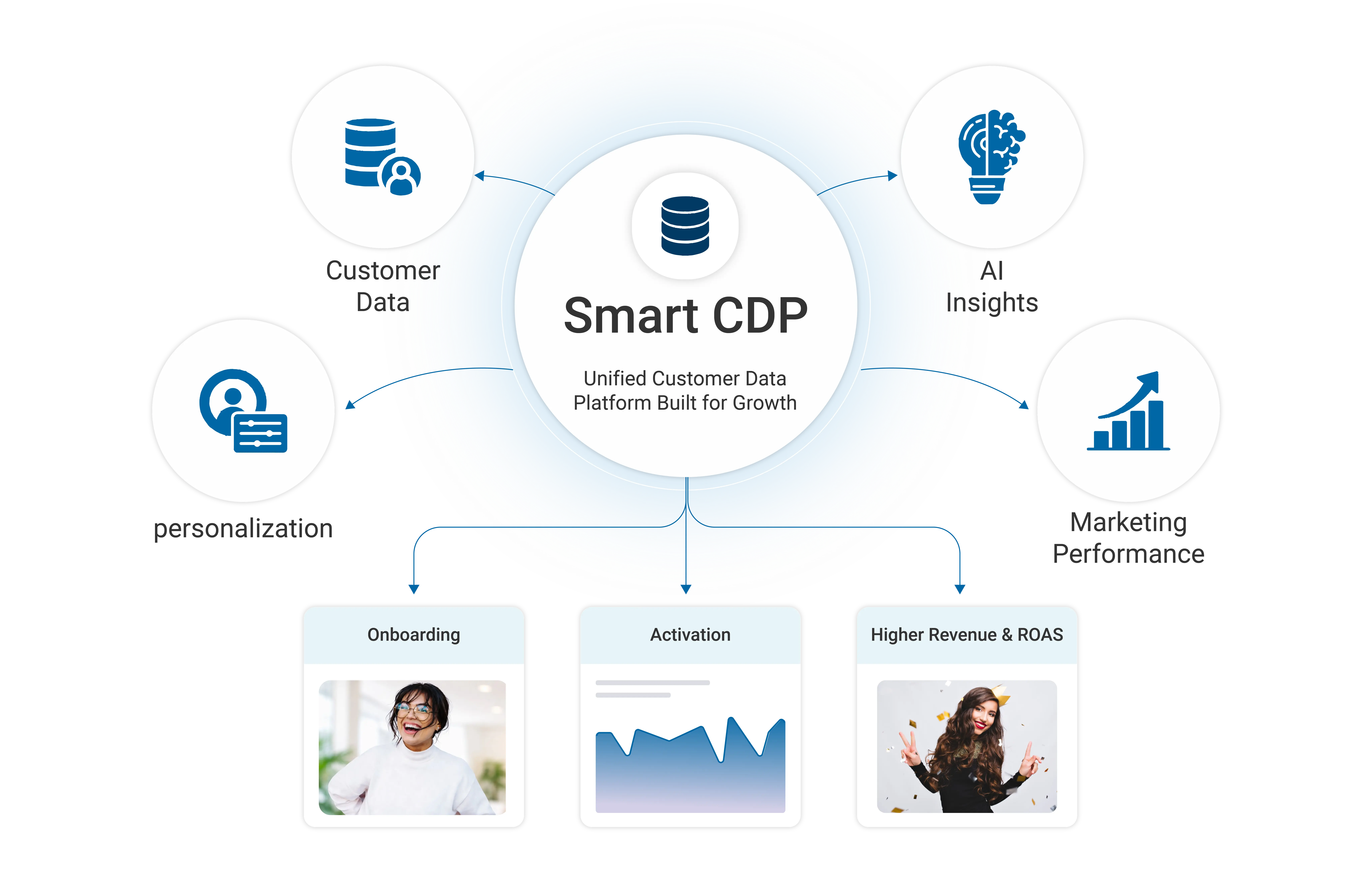 Nudges and Walkthroughs