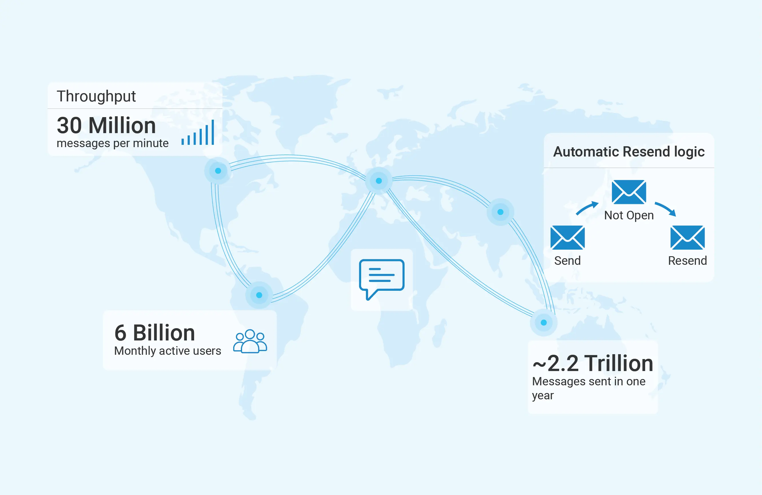 Scalable delivery & throughput management