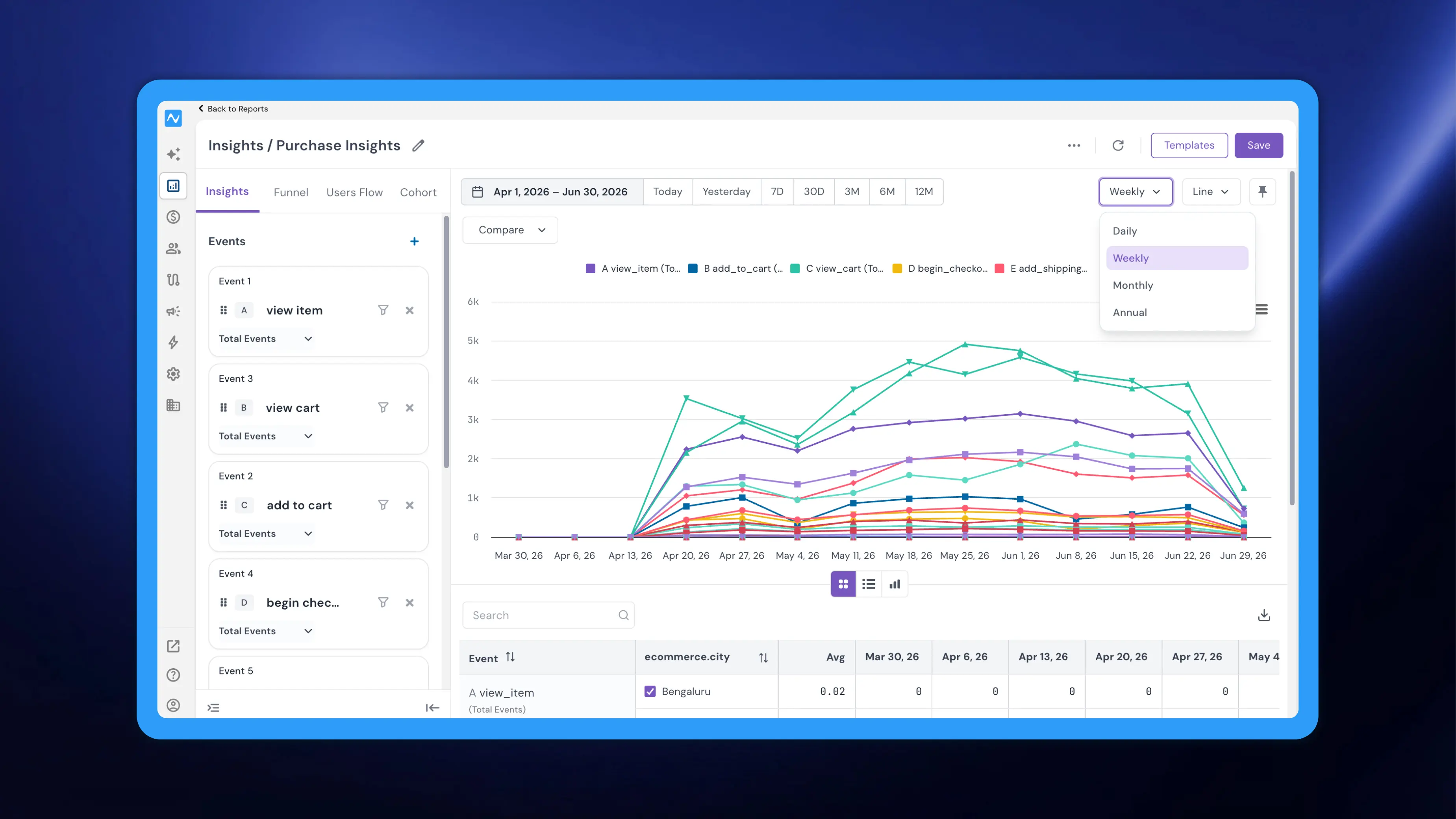 Smart default granularity in Insights, now with hourly data