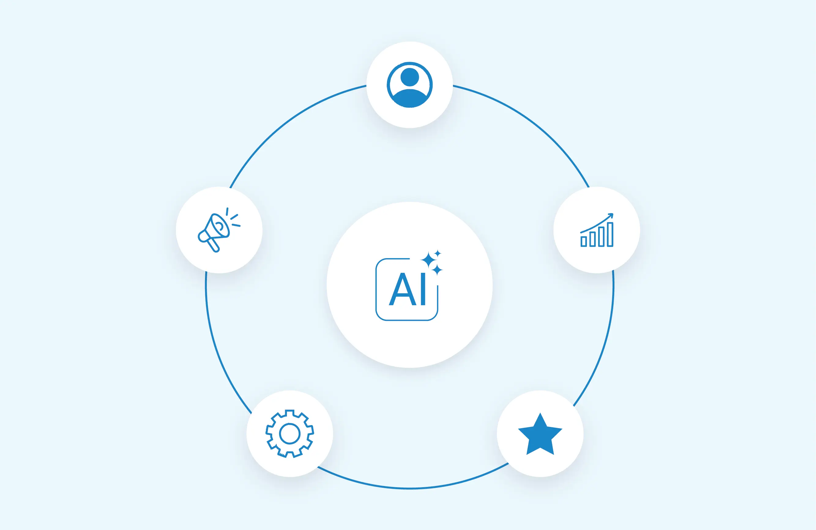 AI-assisted engagement