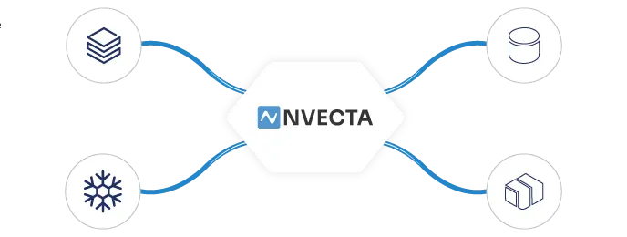 Warehouse-native architecture