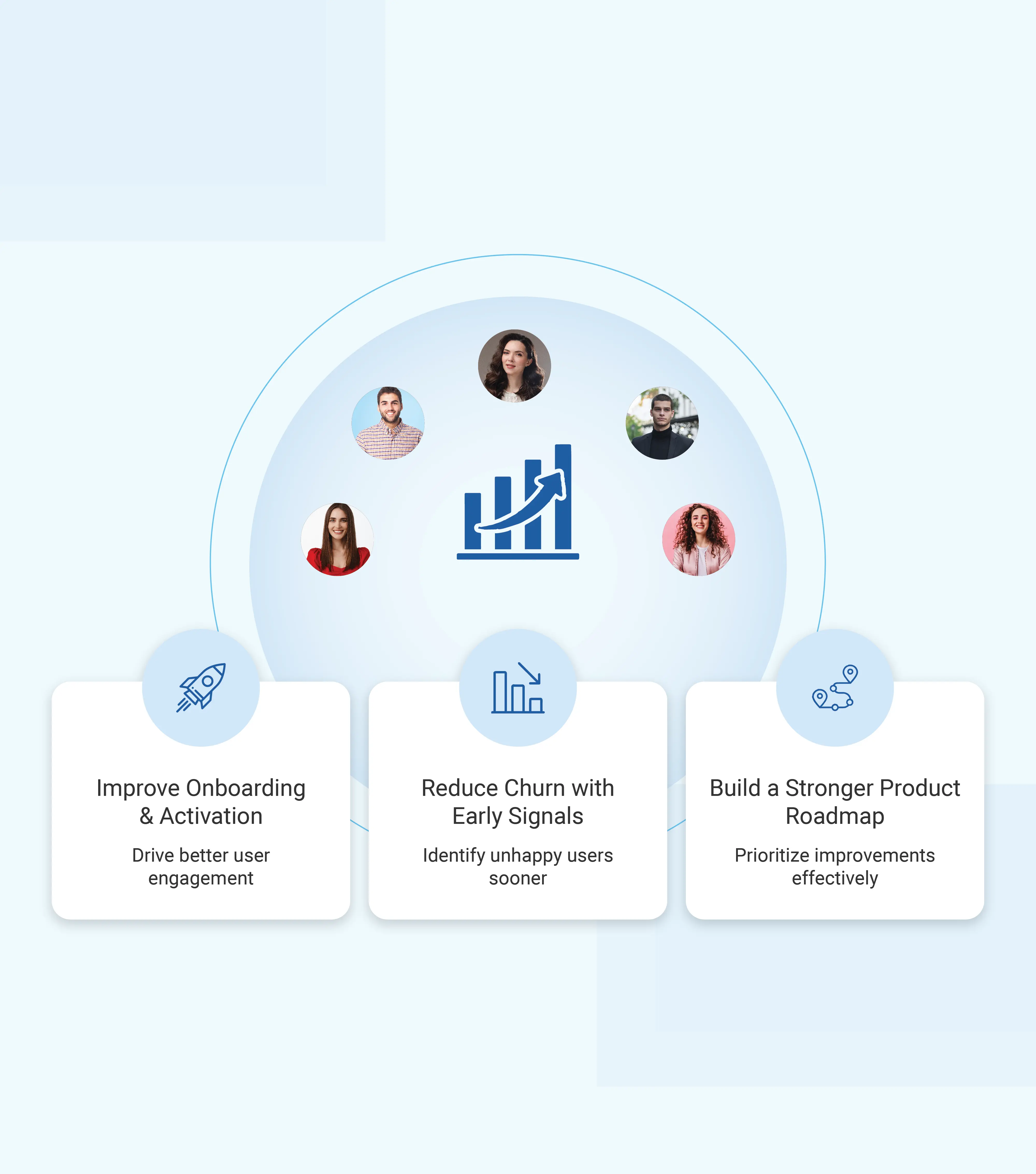 Audience Suppression & Fatigue Control