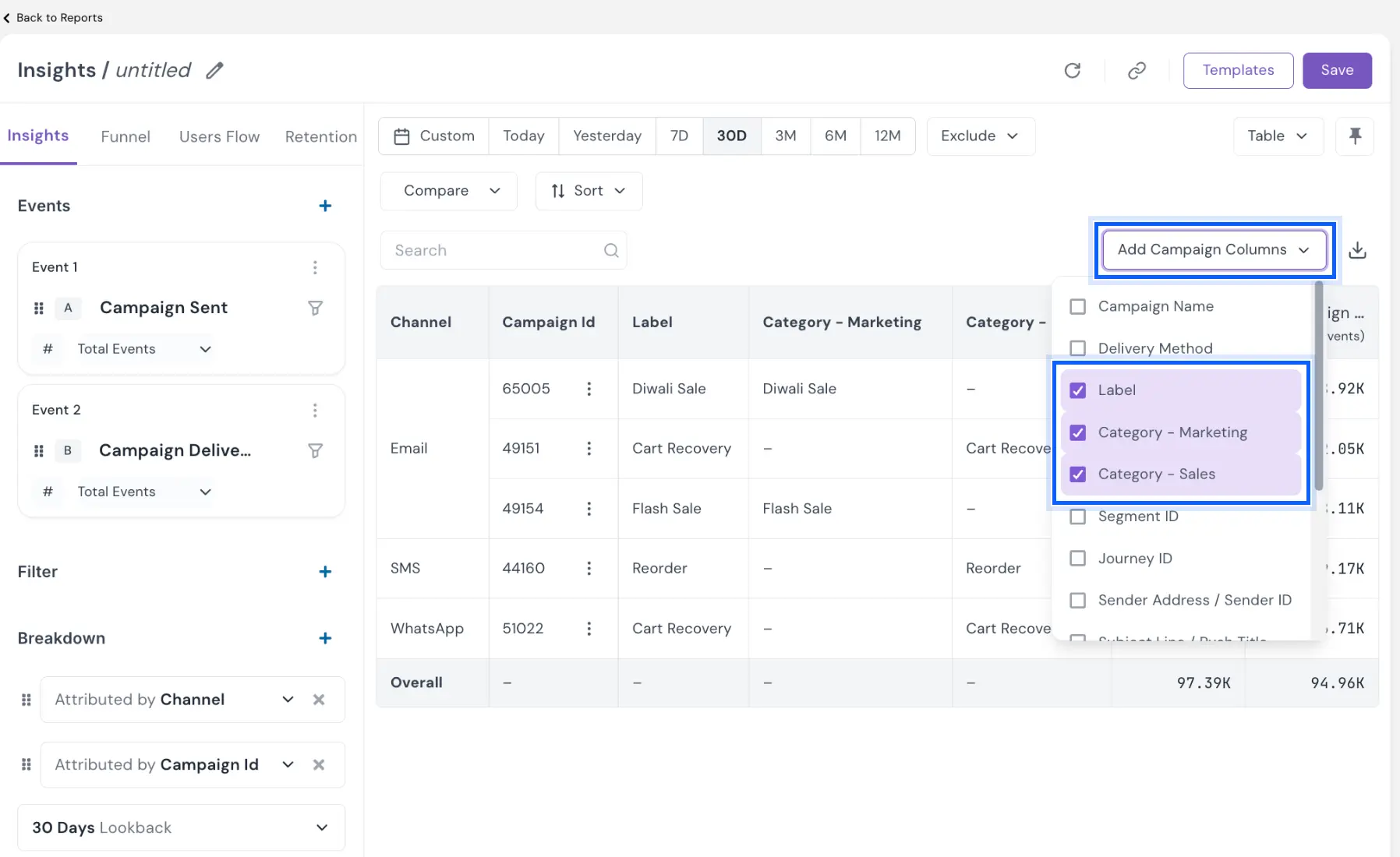 Add Campaign Columns dropdown in an Insights table with Label, Category - Marketing and Category - Sales ticked