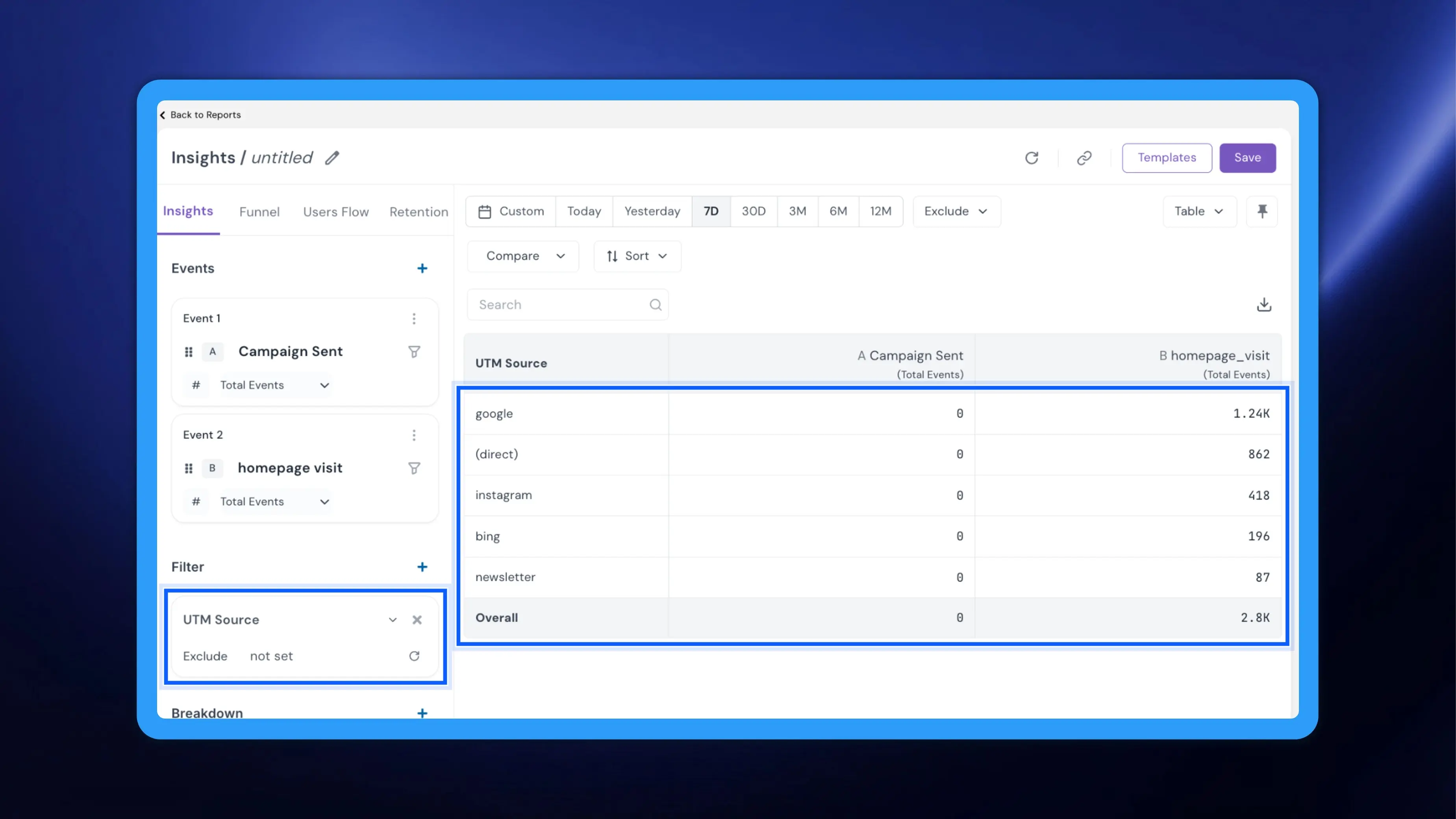 Remove “not set” from Insights reports