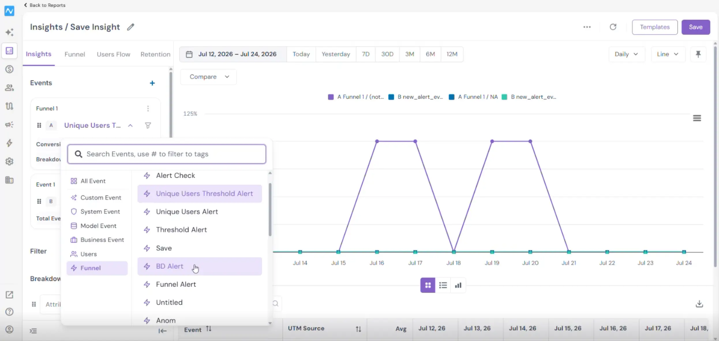 Insights event picker with the Funnel category selected and a list of saved funnels