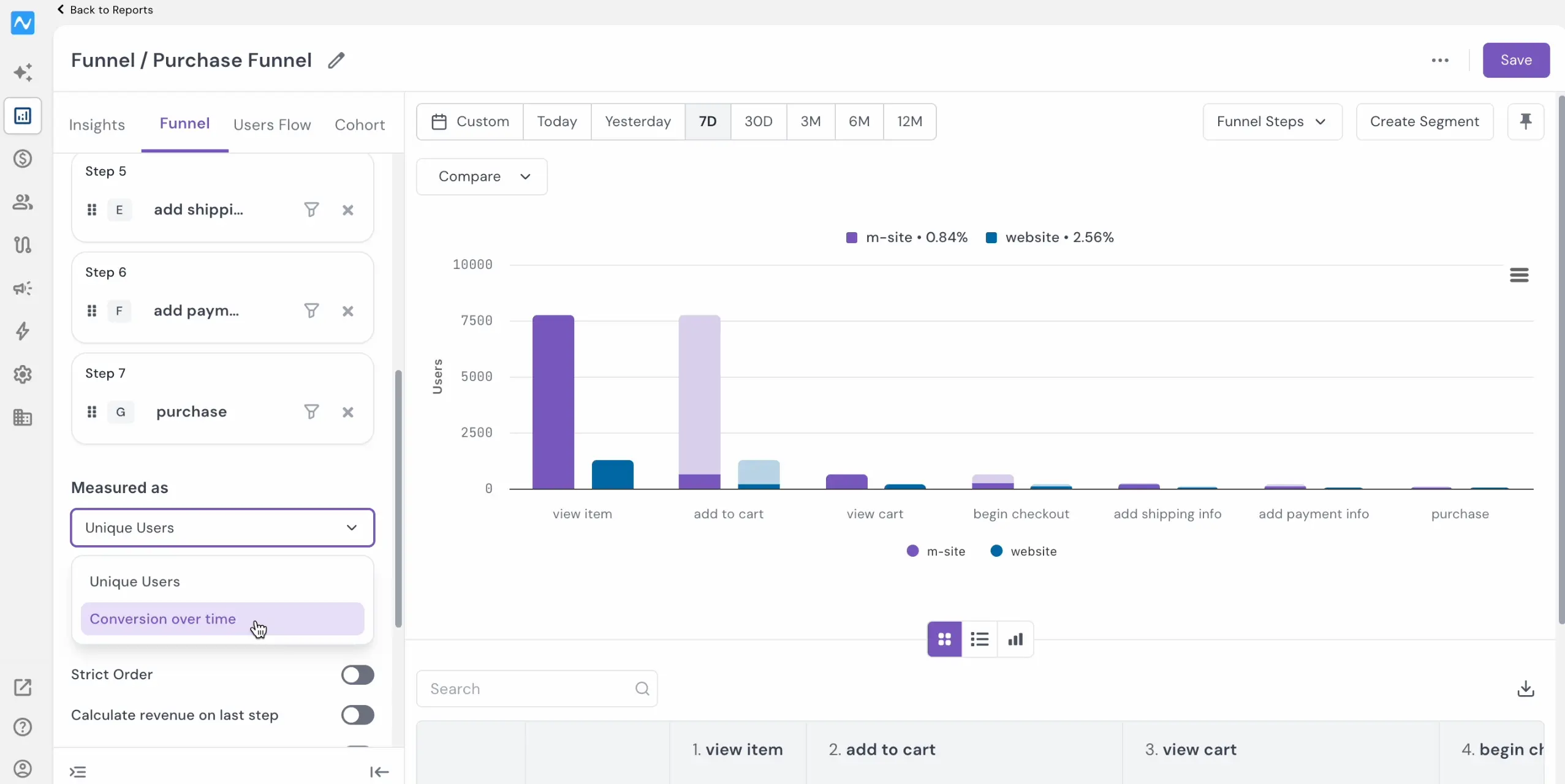 Conversion over time: track daily funnel conversions, step by step