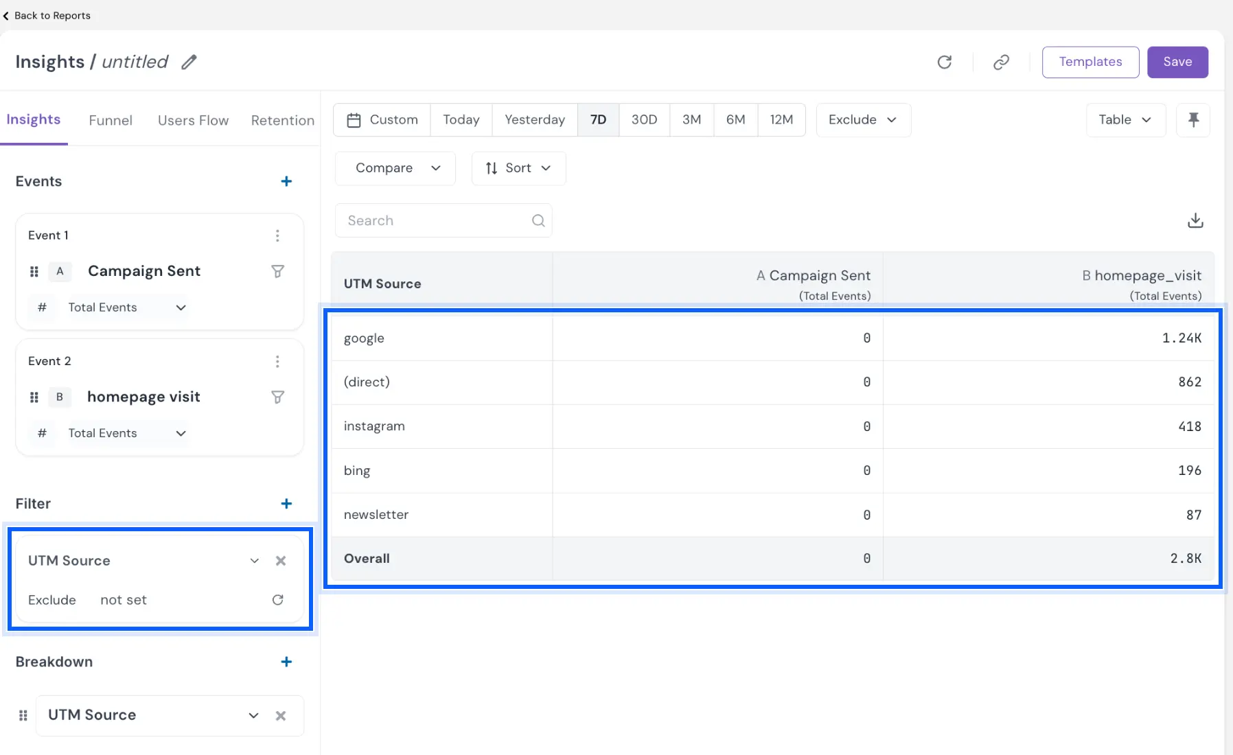 Insights table without the not set row after the Exclude filter is applied