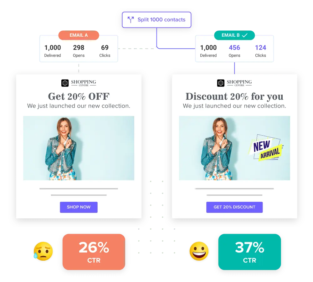 campaign-optimization