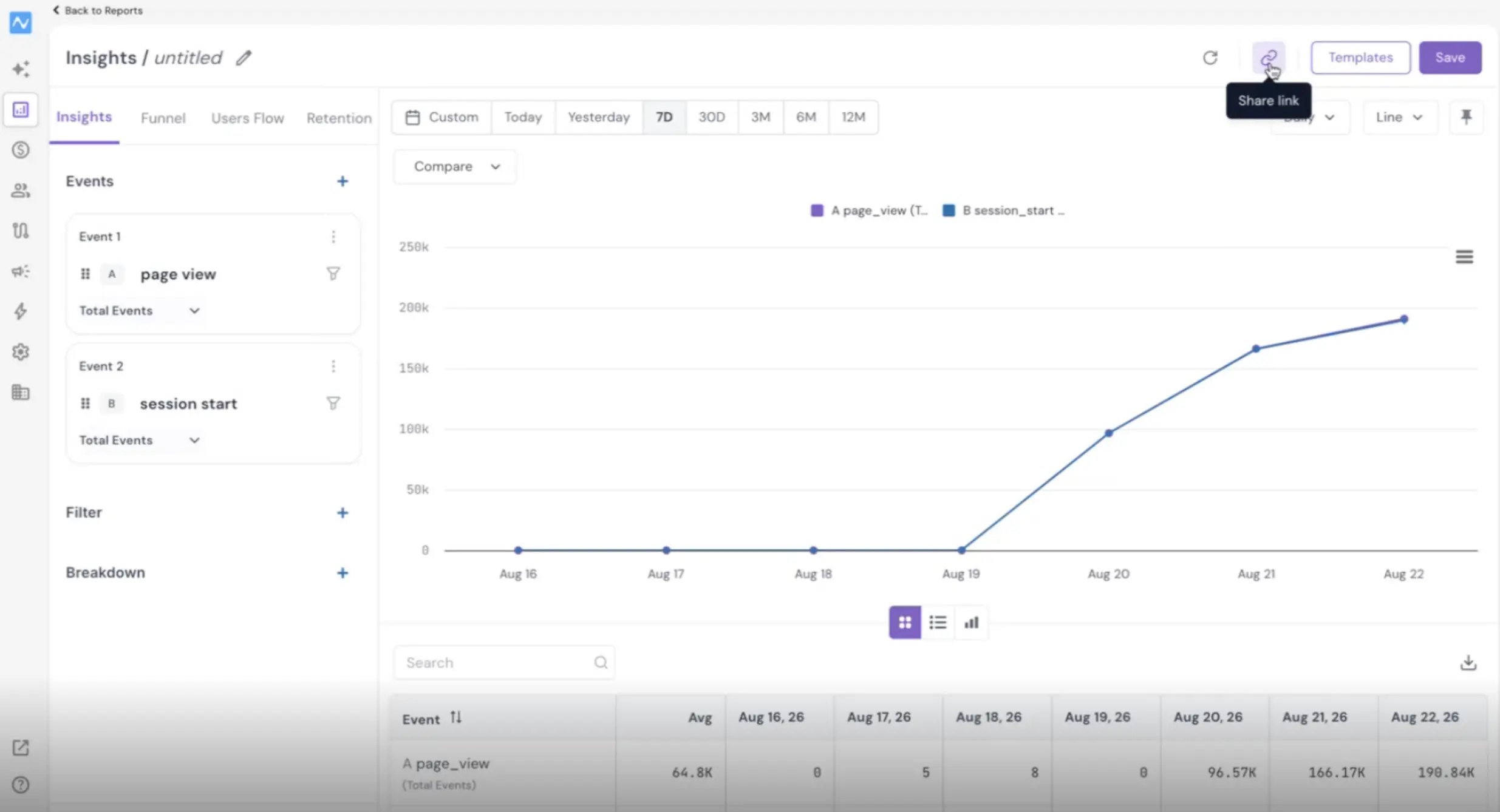 Insights report with the Share link icon highlighted next to Templates and Save