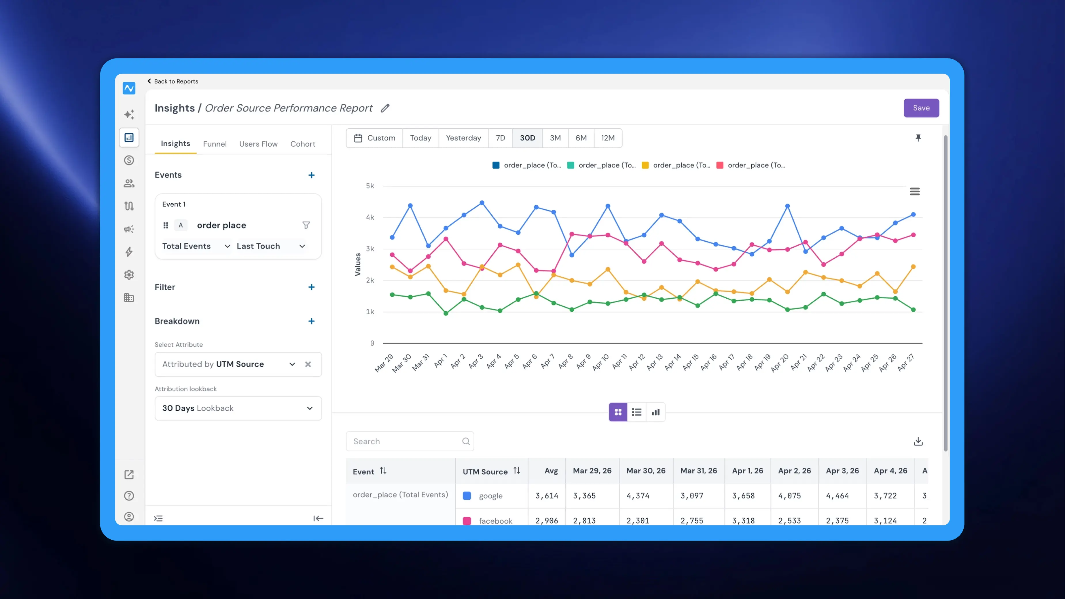 Model events now available in Reports: analyse composable CDP data alongside all your events