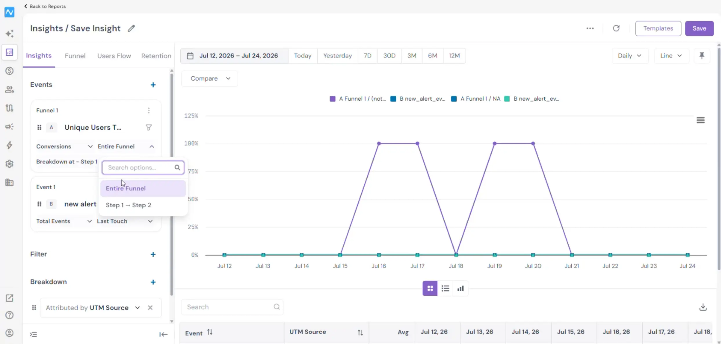 Funnel card scope dropdown with Entire Funnel and Step 1 → Step 2 options