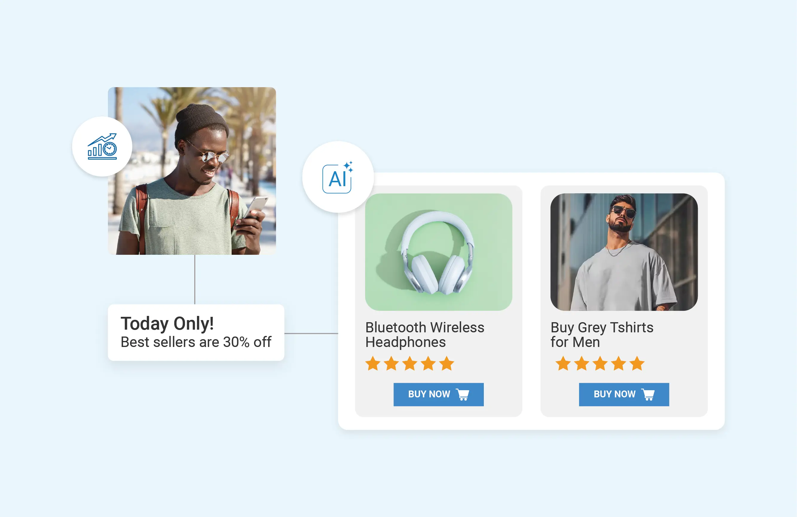 AI-driven timing and offer