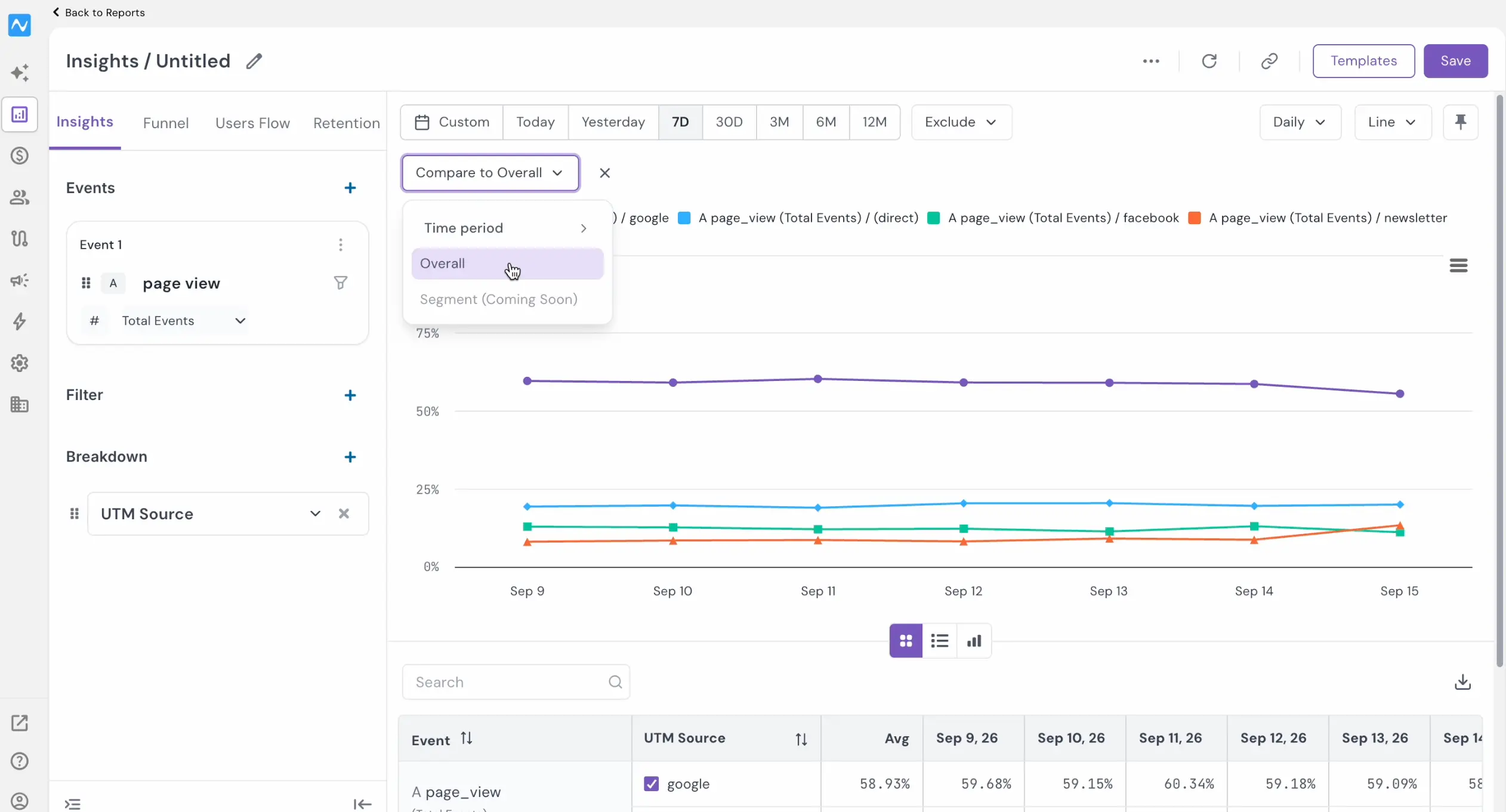 Compare menu in an Insights report showing Time period, Overall and Segment options