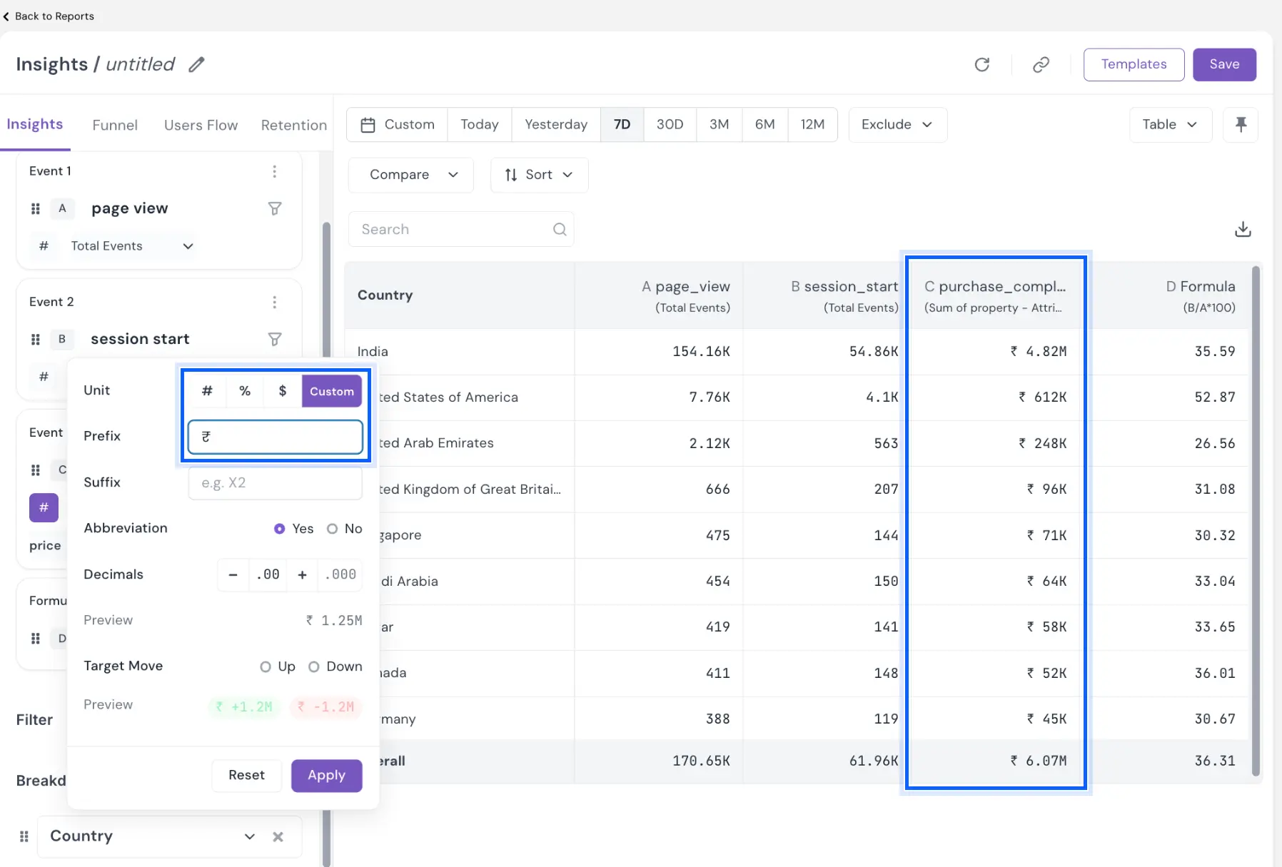 Custom unit with a rupee prefix applied to the purchase column of an Insights table