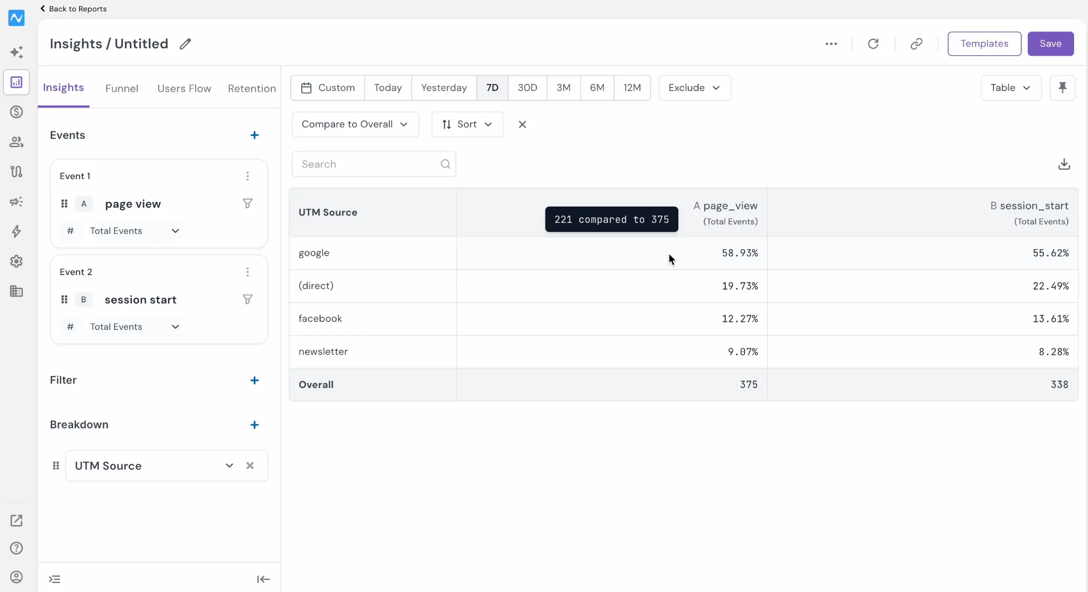 Insights table in Compare to Overall view with percentage shares per UTM source