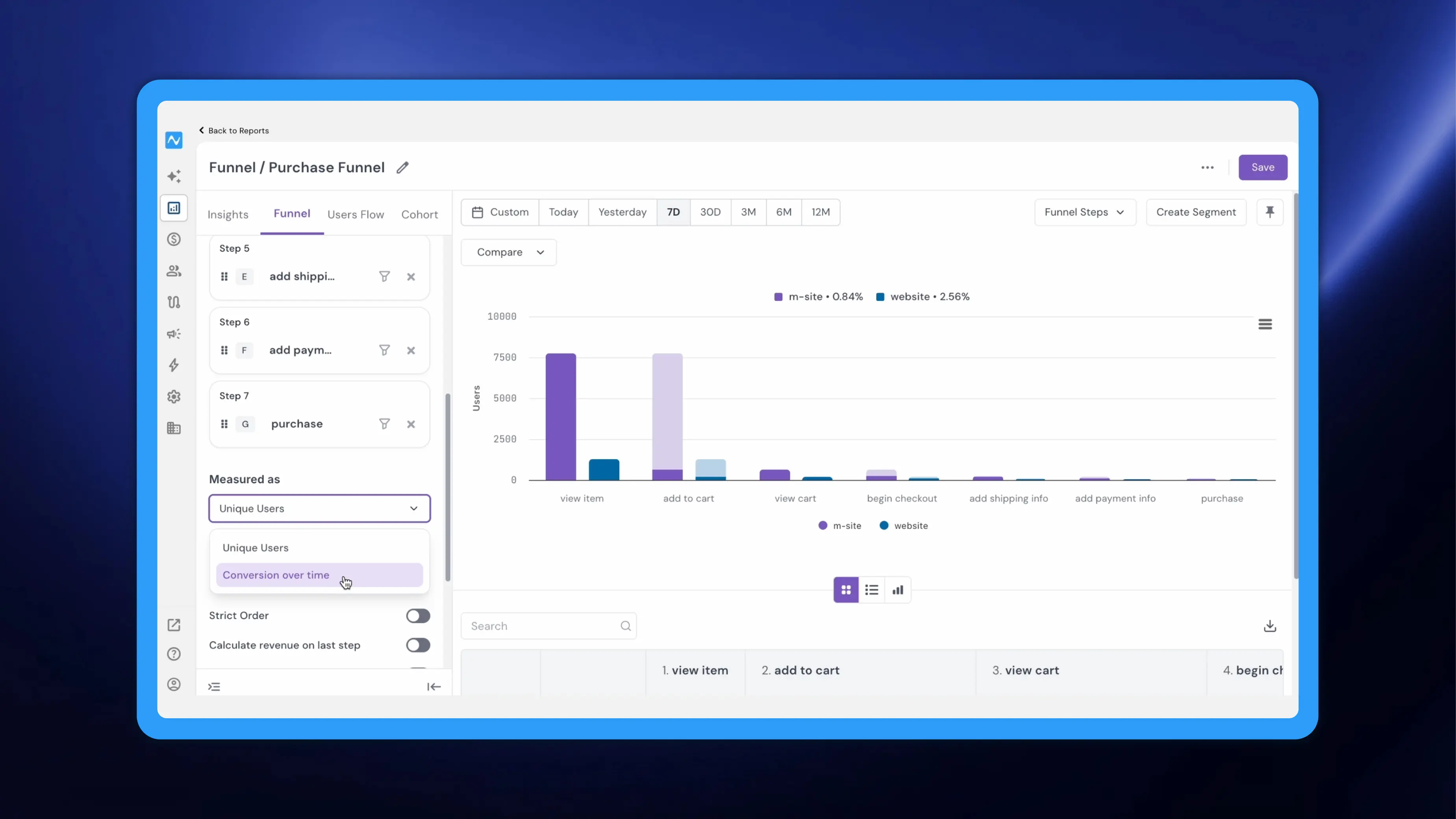 Conversion over time: track daily funnel conversions, step by step