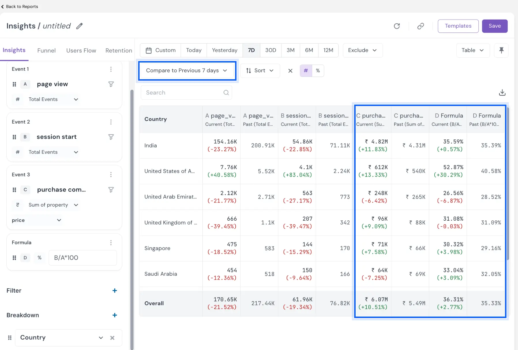 Insights compare view showing formatted current values, changes and past values