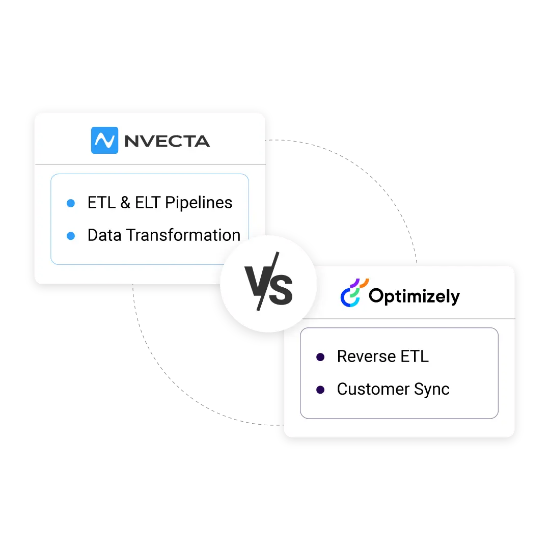 NVECTA vs Optimizely