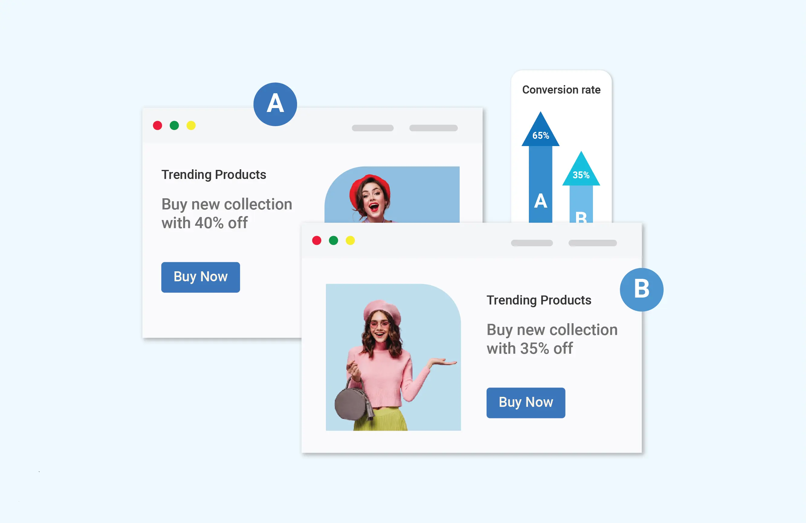 Experiments that prove impact