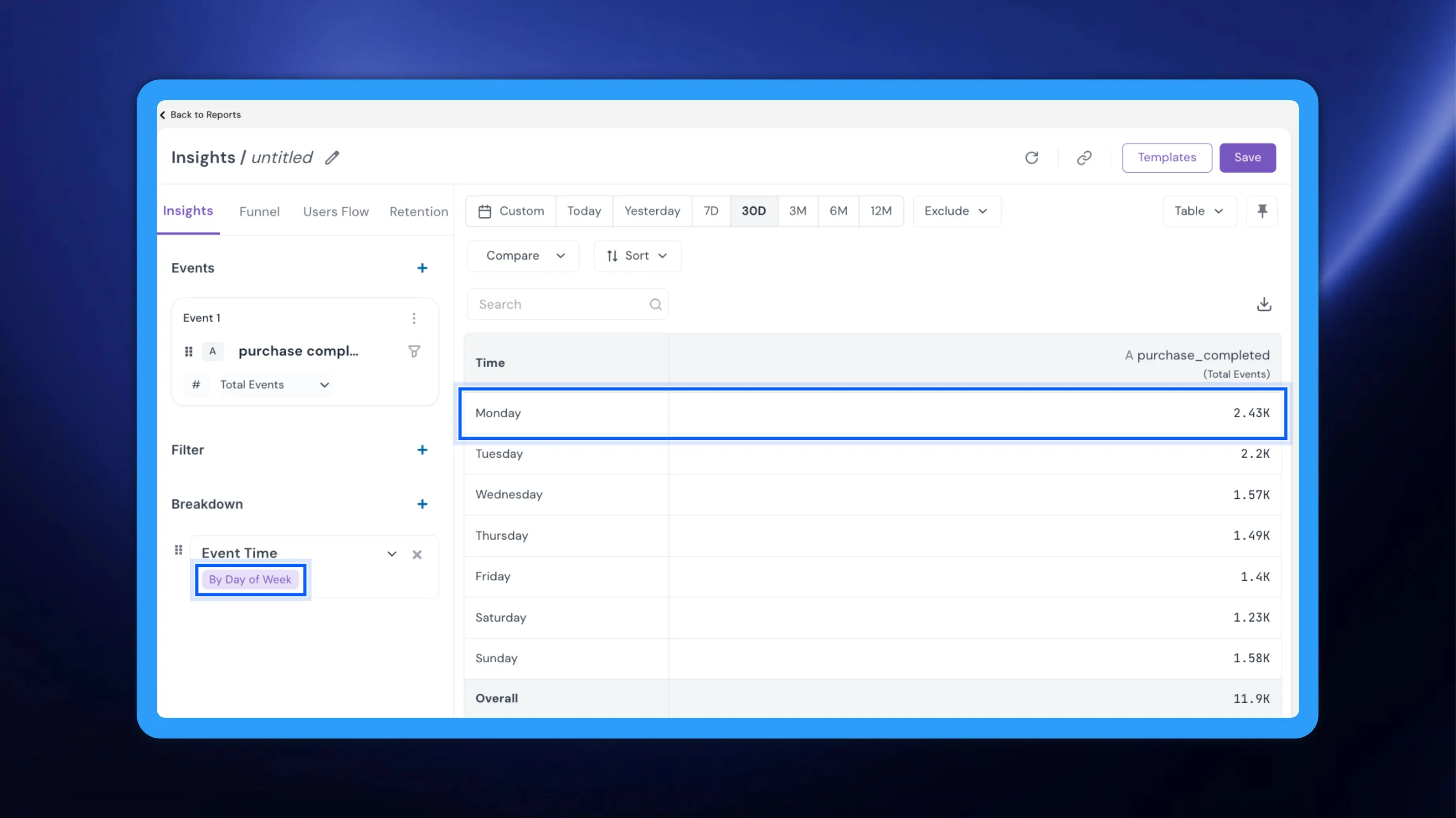 Event time in Insights: break down events by when they happen