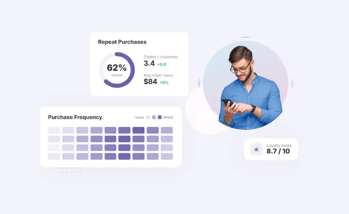 Increase repeat purchases with unified customer intelligence