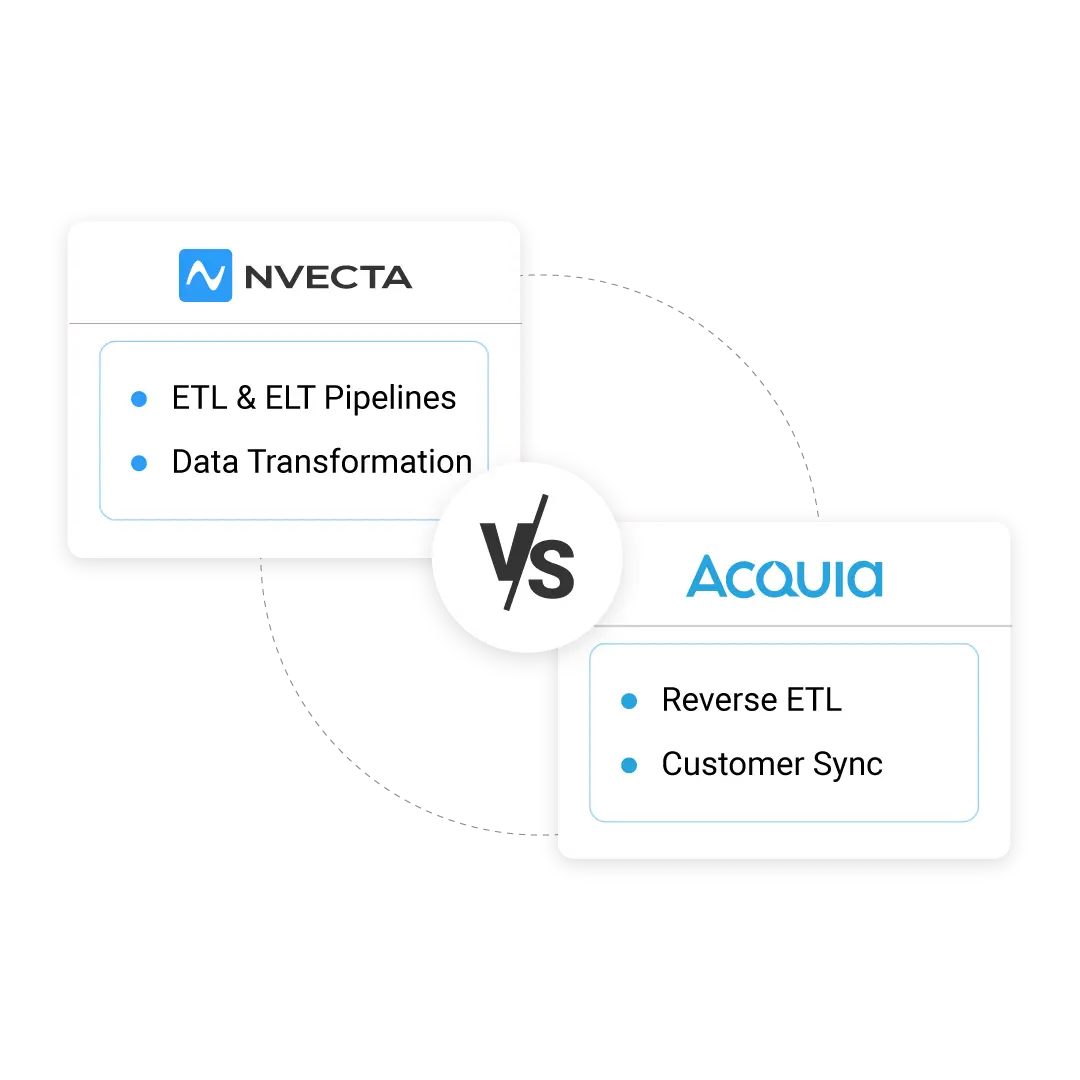 NVECTA vs Acquia CDP