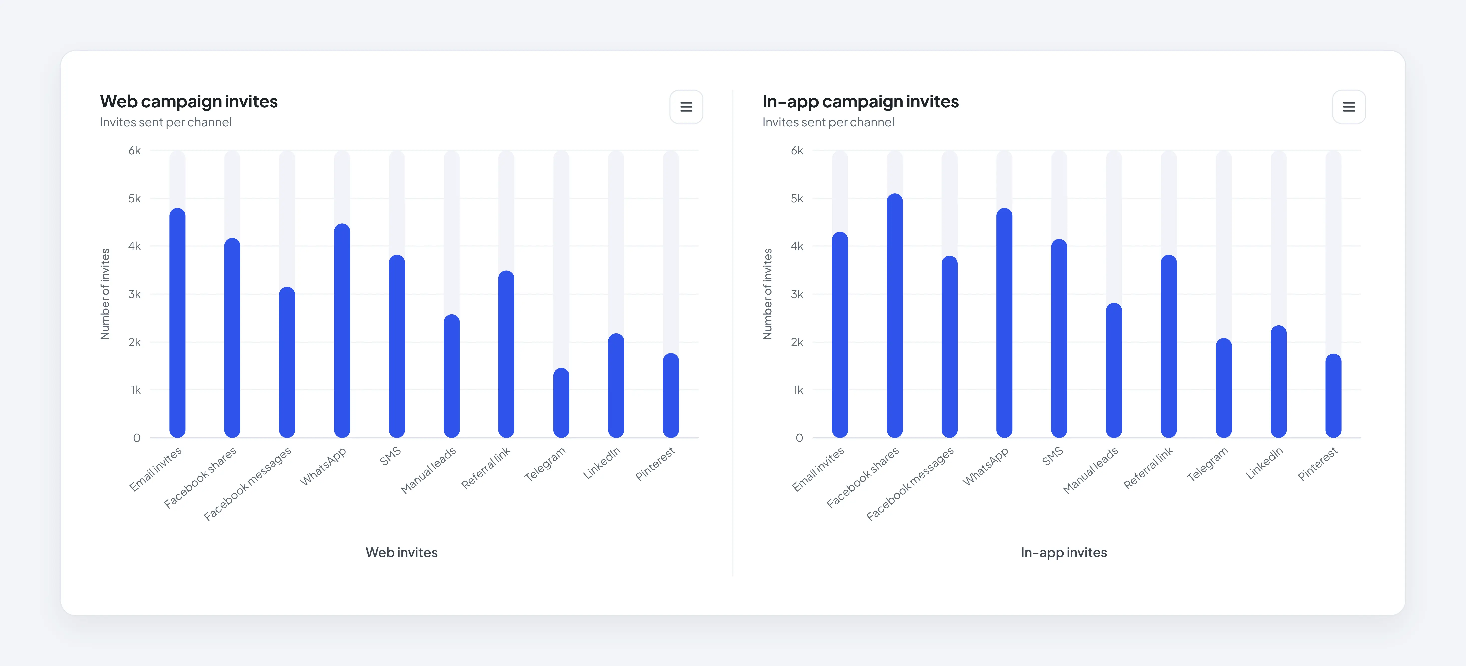 Dashboard preview