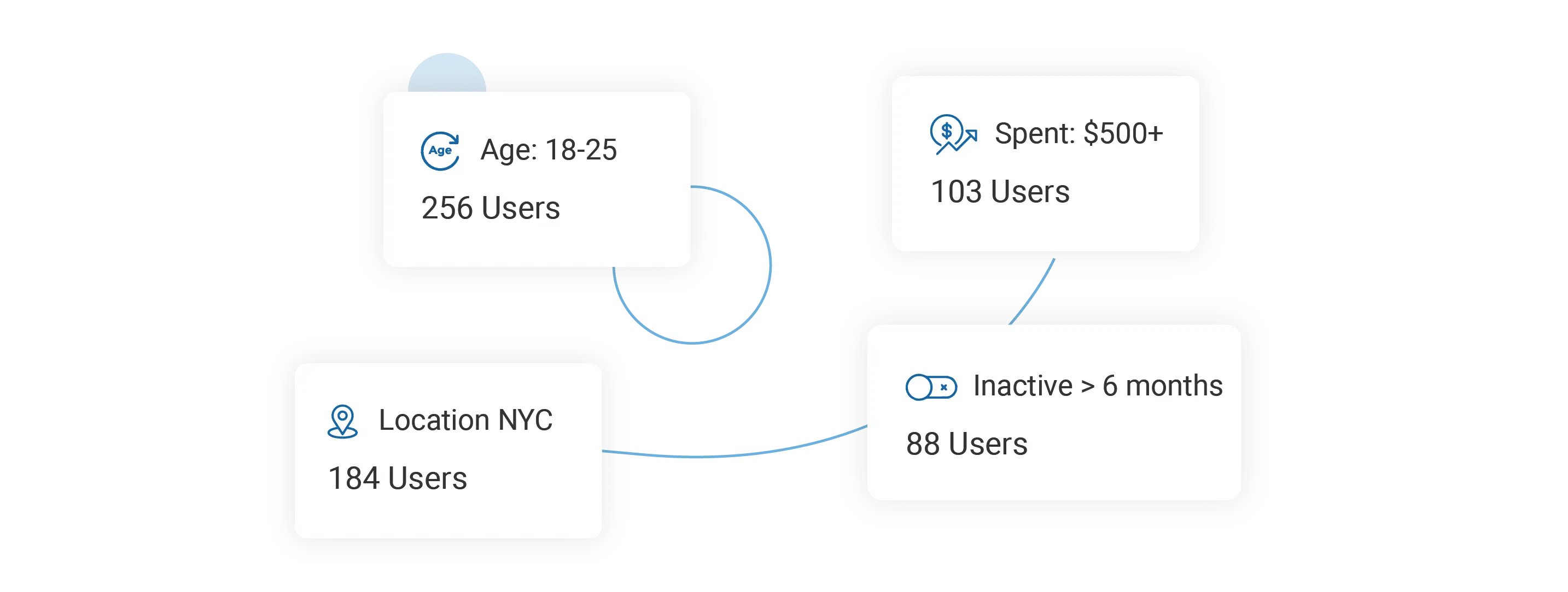 Rule-first segmentation