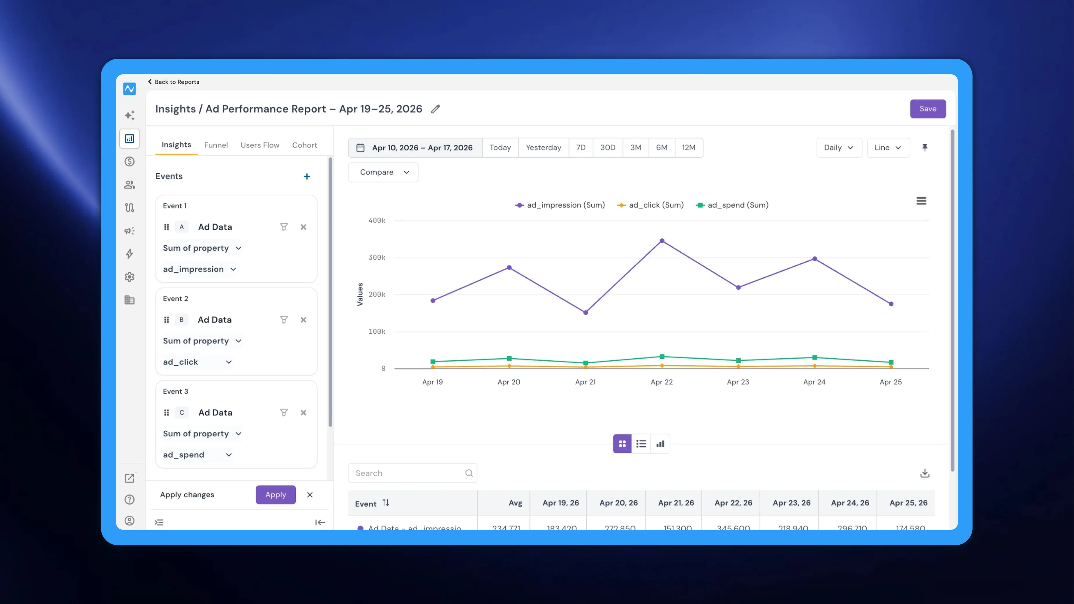 Ad data analysis in Reports: track impressions, clicks, spend, and conversions