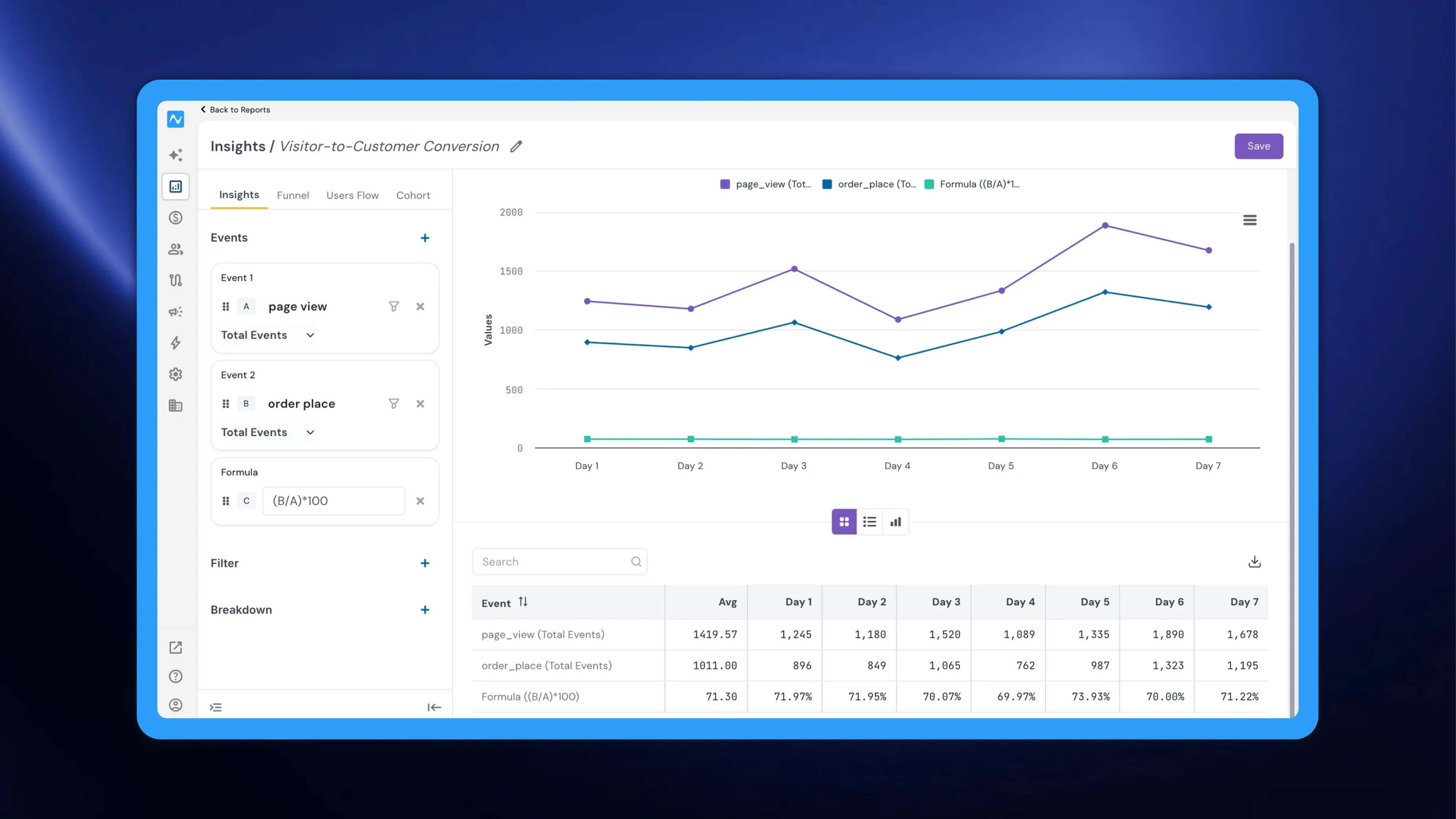 Formula events in Insights: create calculated metrics from your events