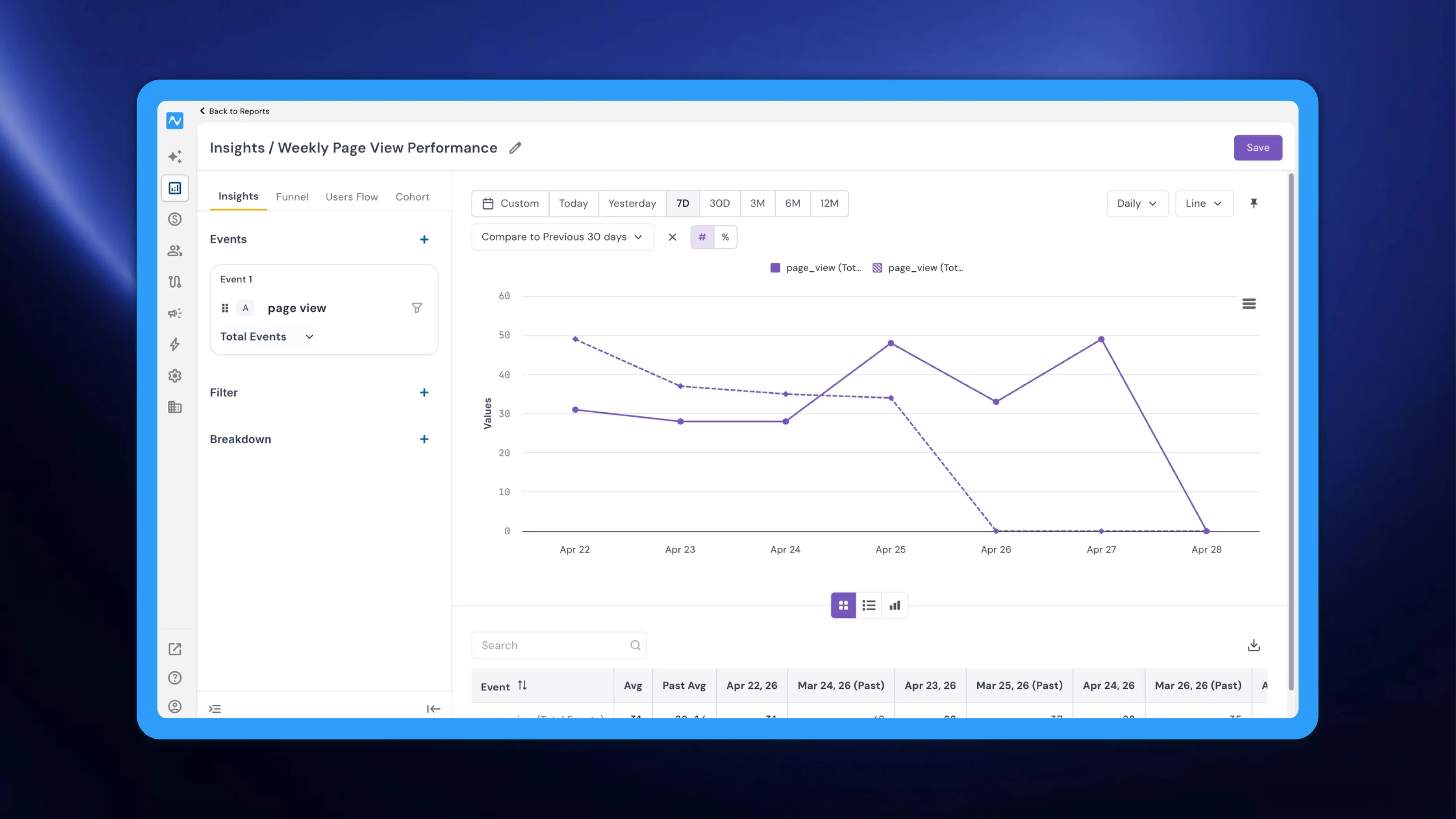 Compare by time period in Insights & Funnel: benchmark current performance against the past