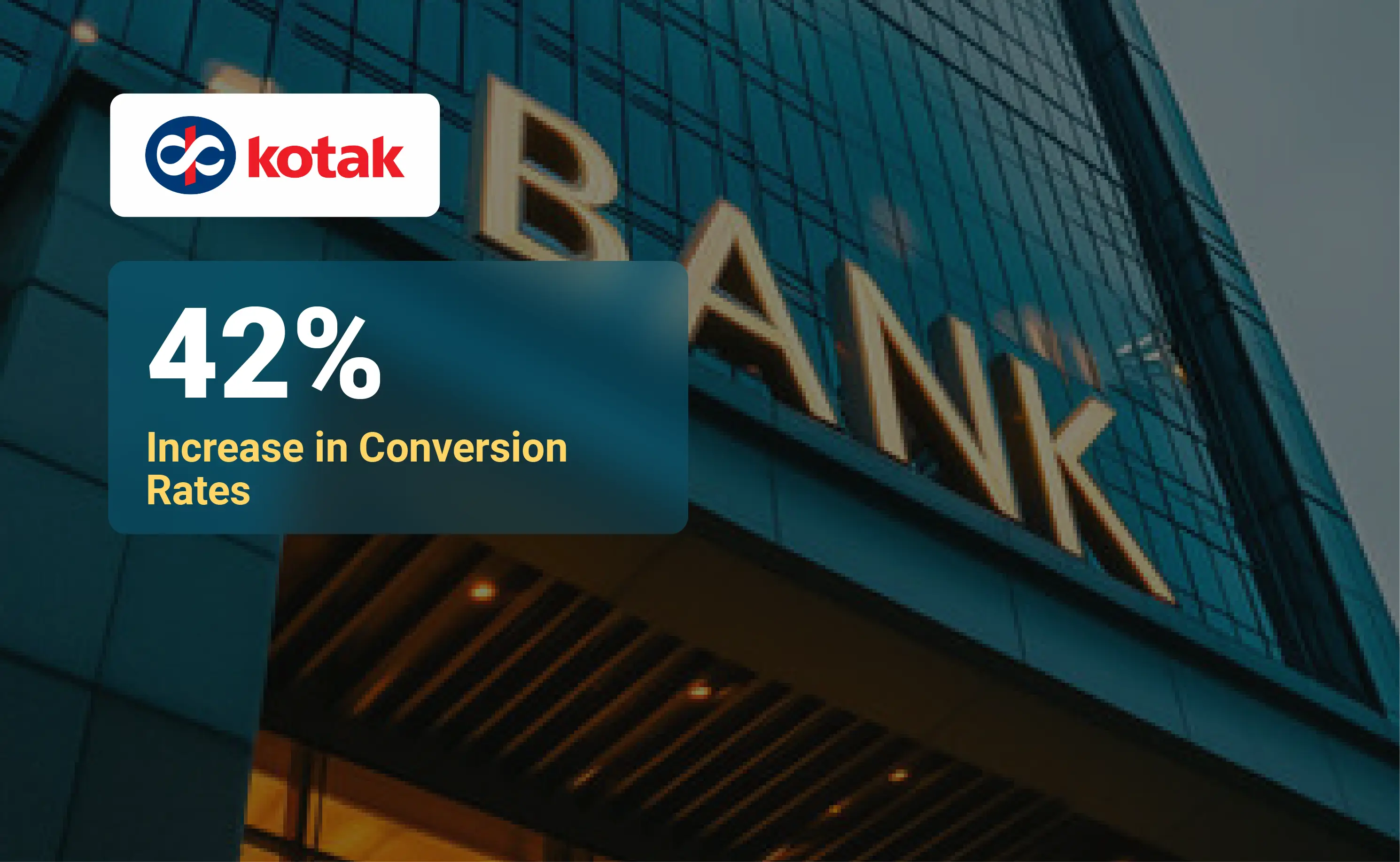 Kotak securities increases conversions by 42%