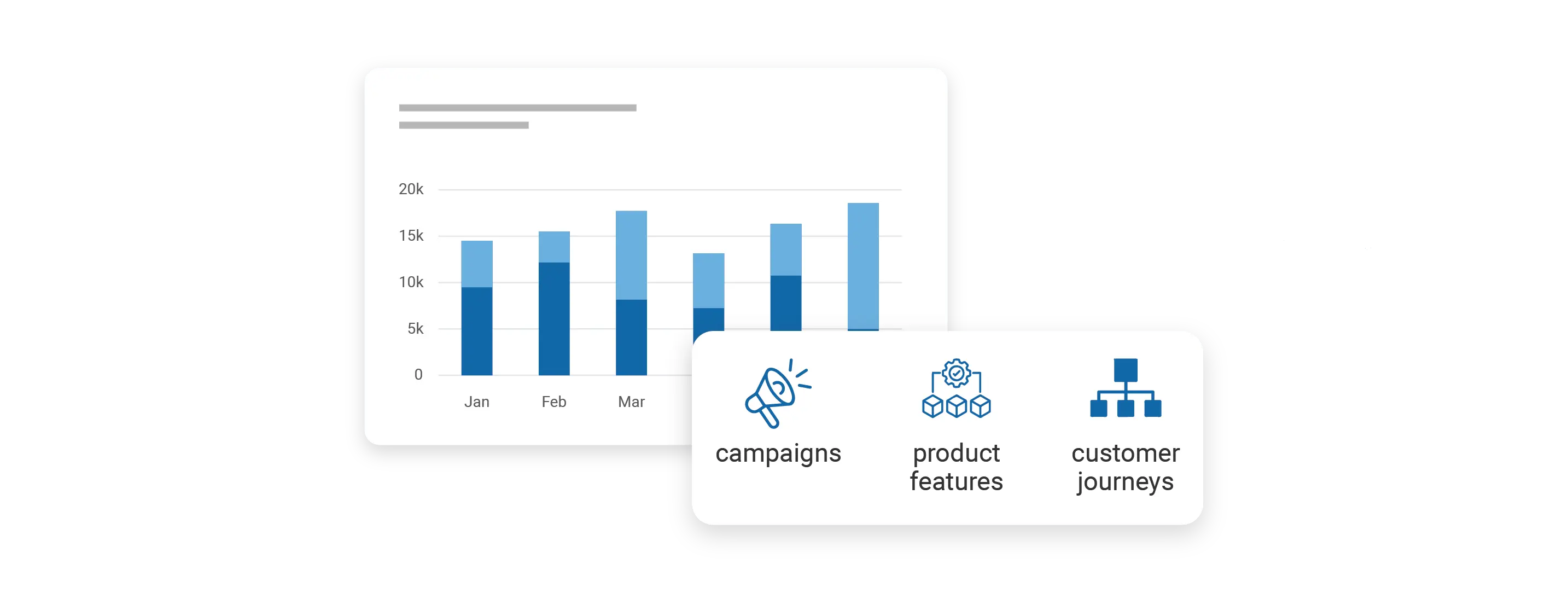 Turn insights into action