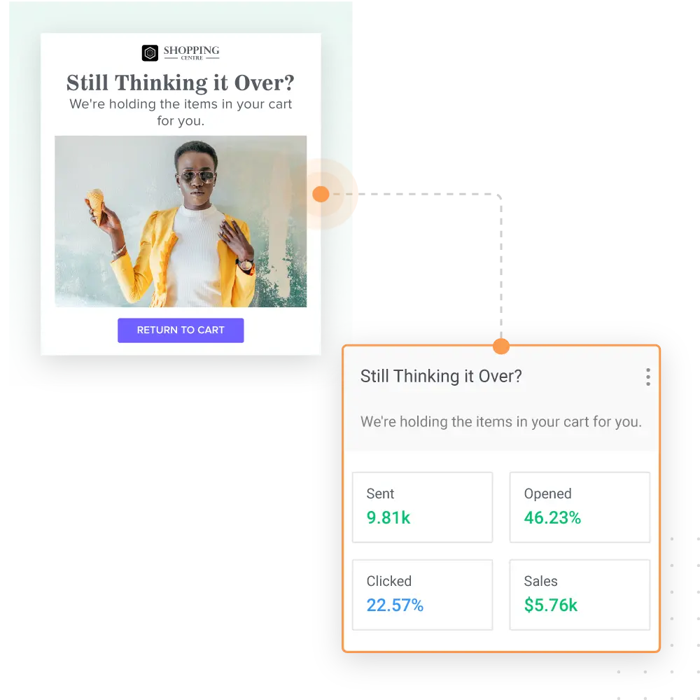 Performance Reports