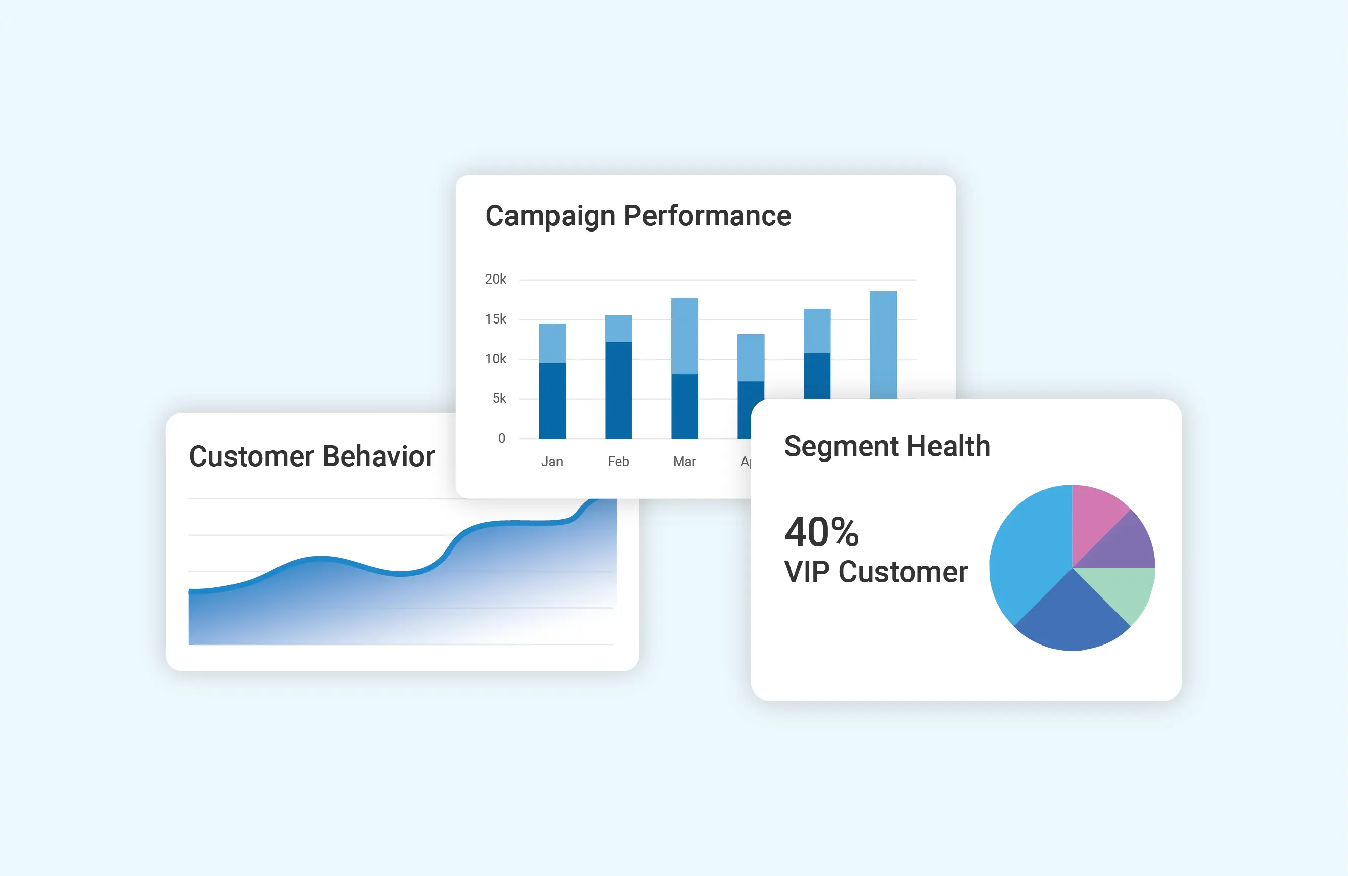 Analytics & reporting dashboards