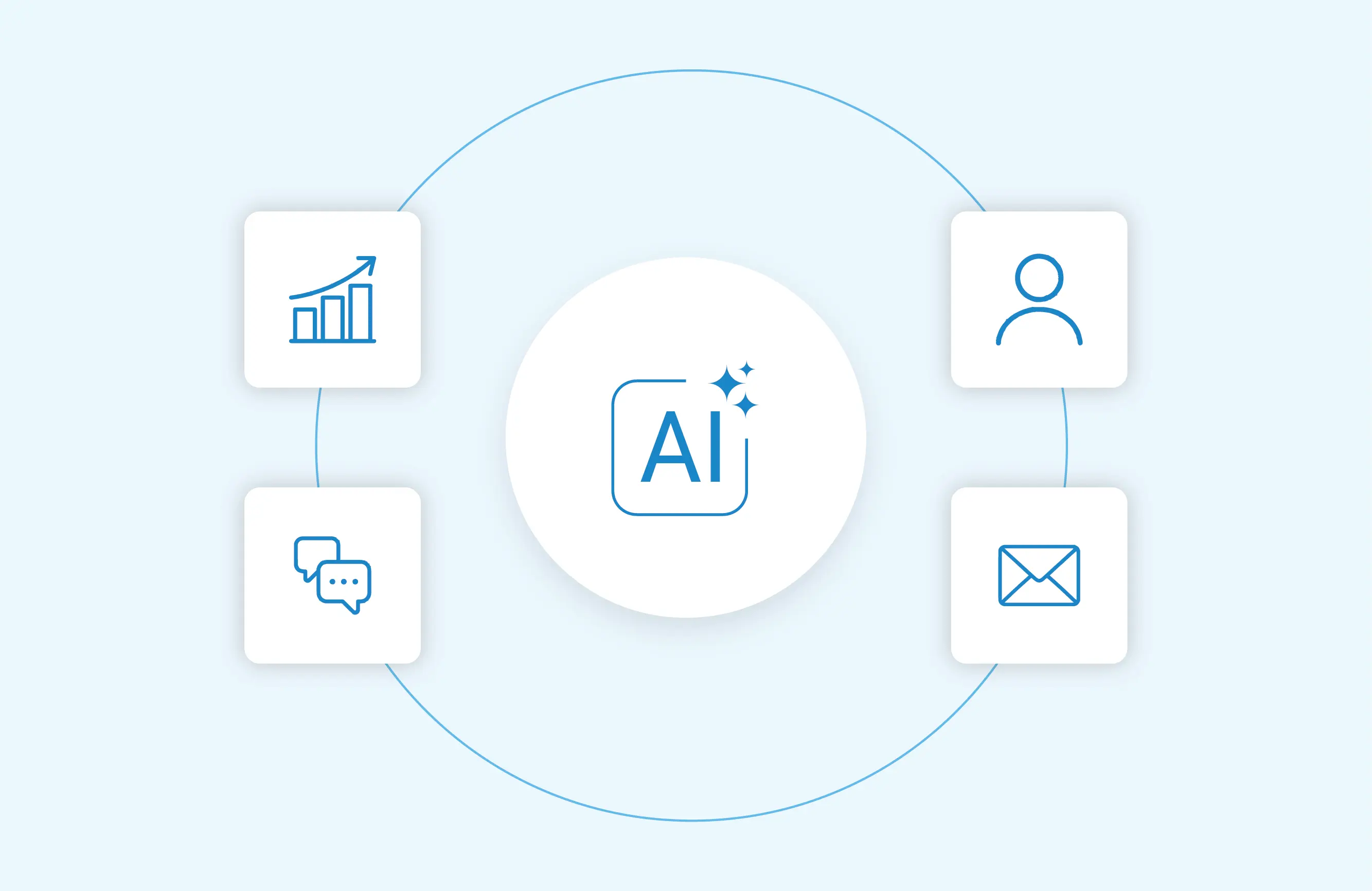 AI that improves delivery