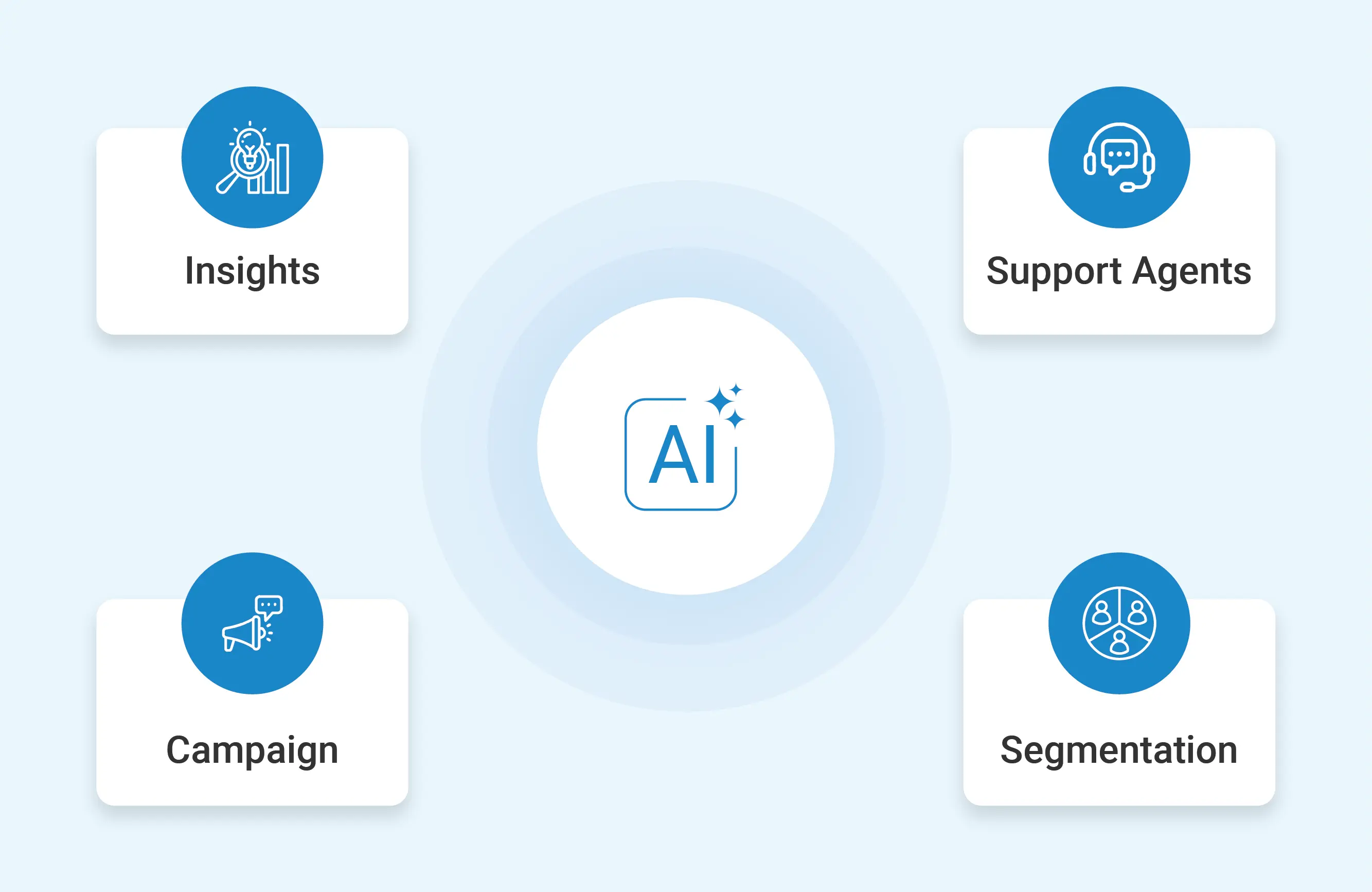 Agentic AI Assistant