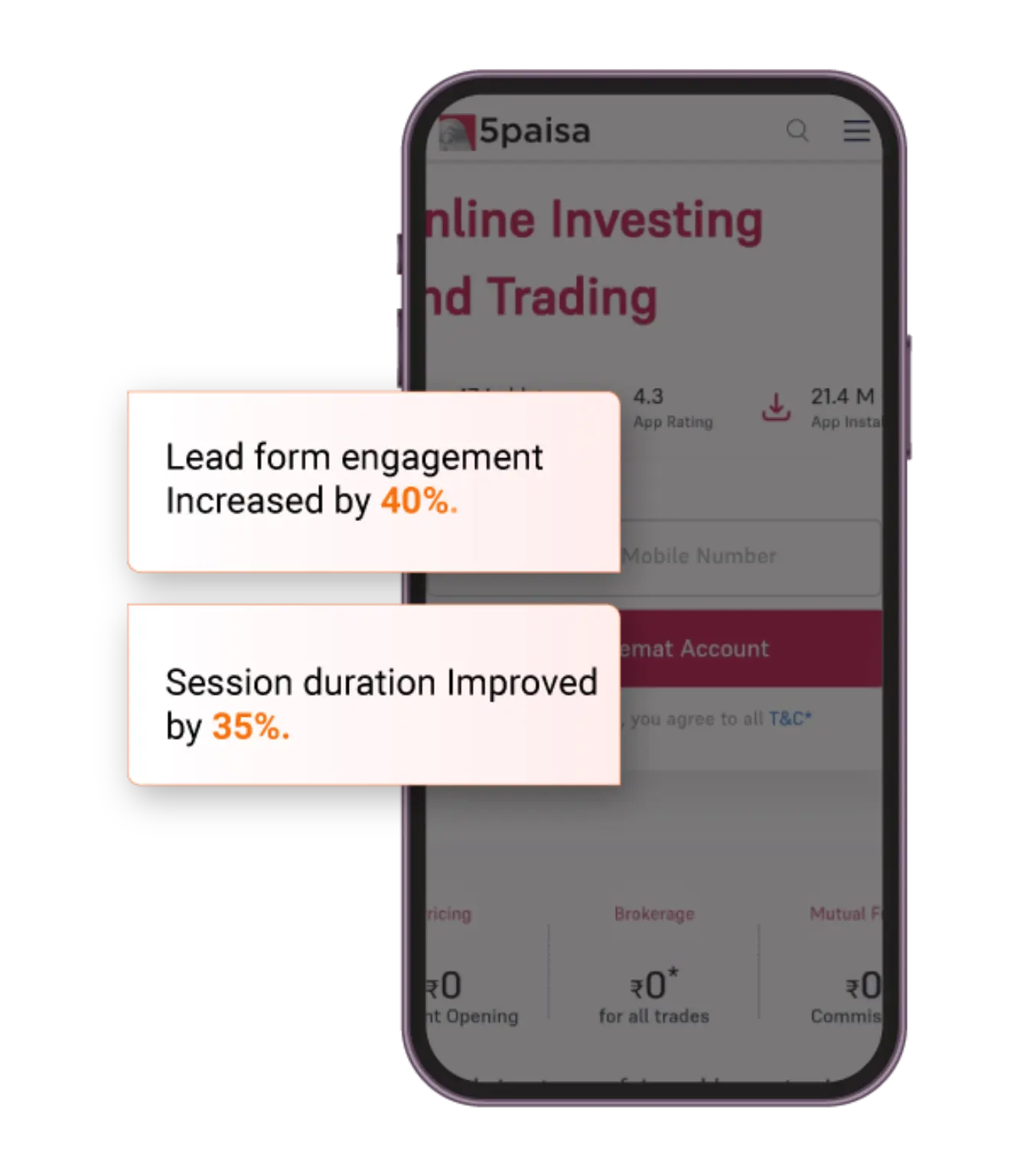 5paisa Drove a 30% Surge in Lead Submissions