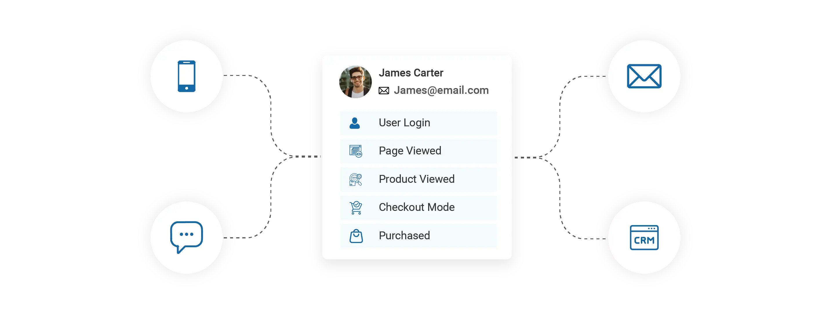 Live activity tracking