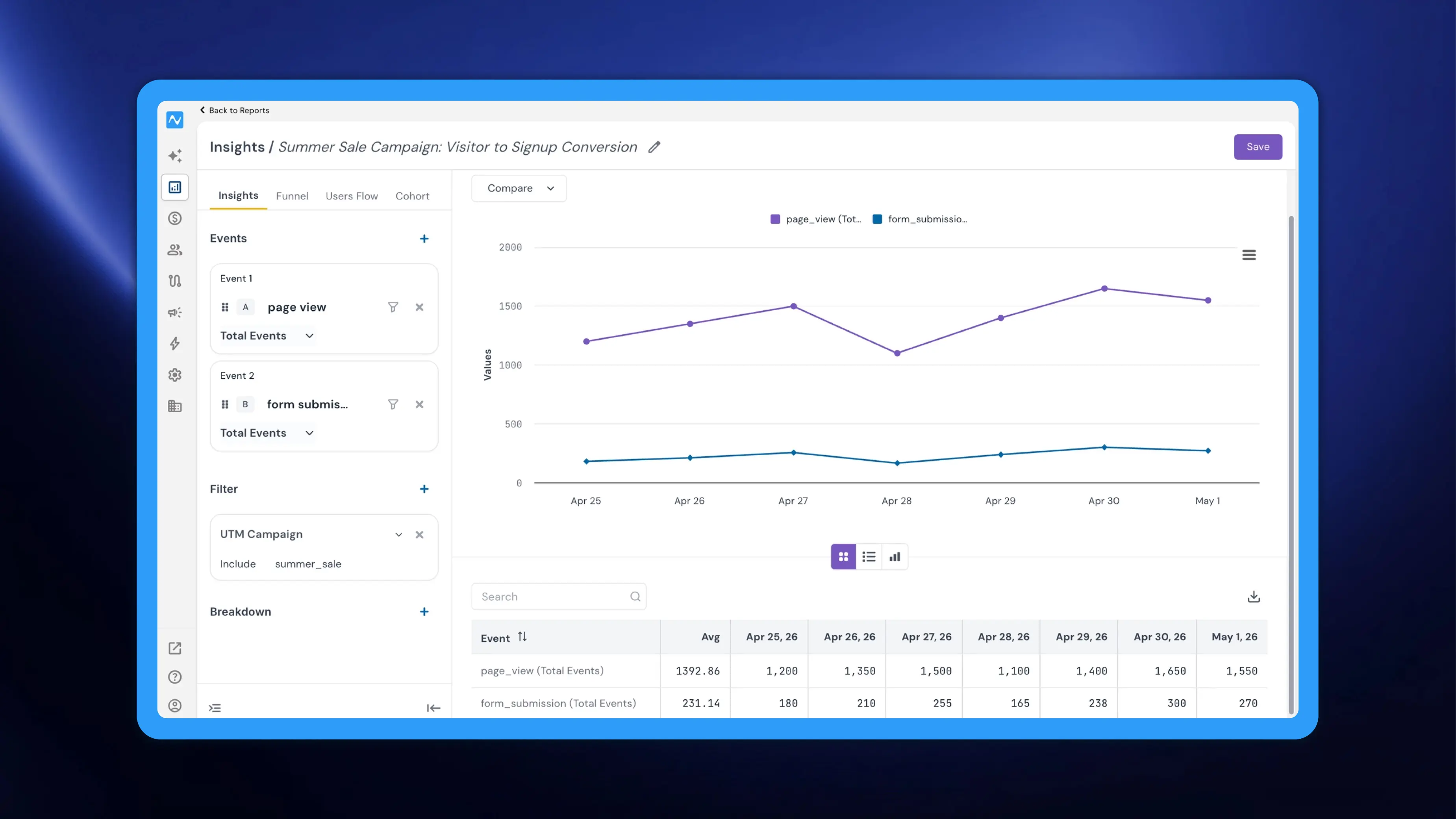 Common filters in Insights & Funnel: apply one filter across all events at once